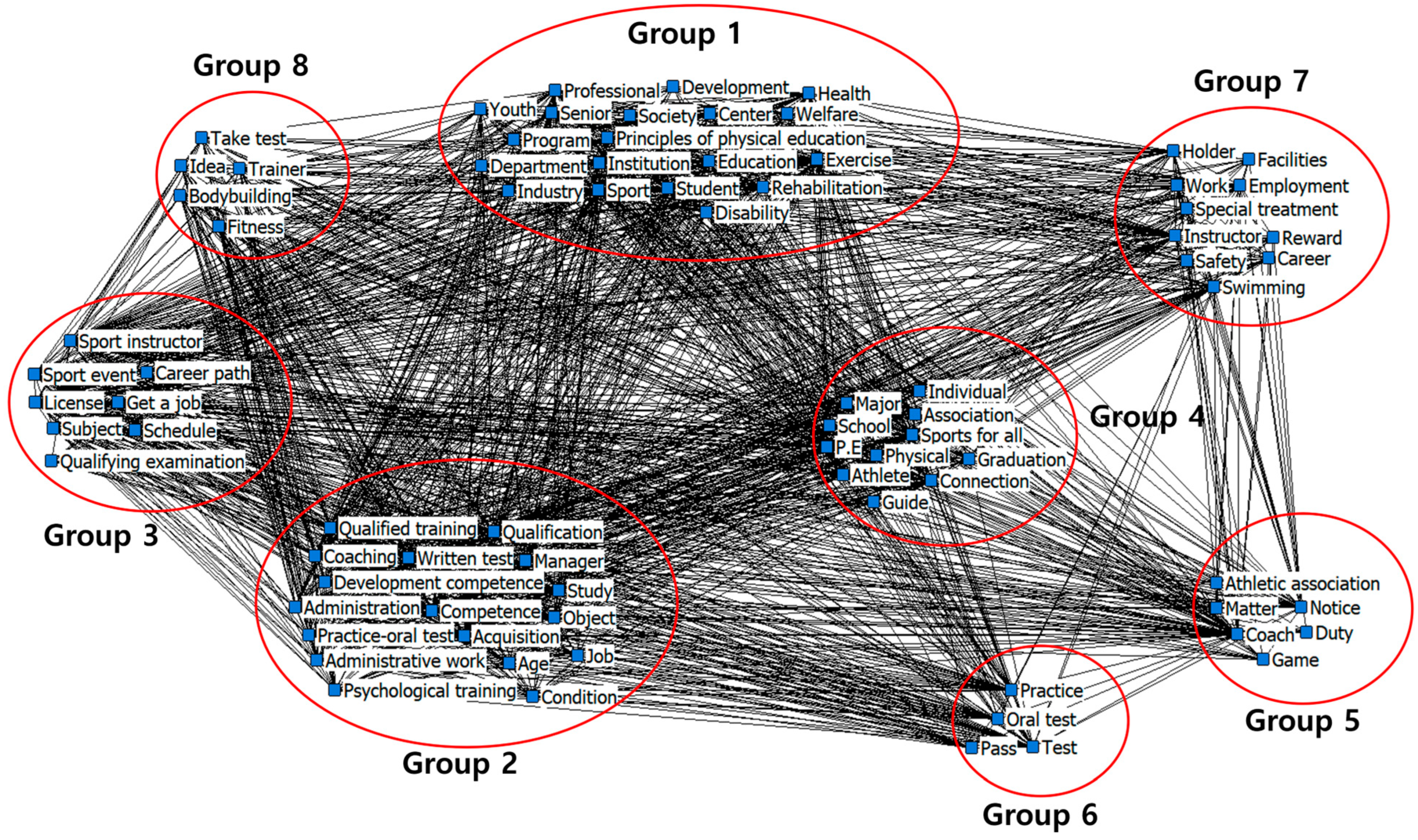 Sustainability 15 14788 g003 Sustainability 15 14788 g003
