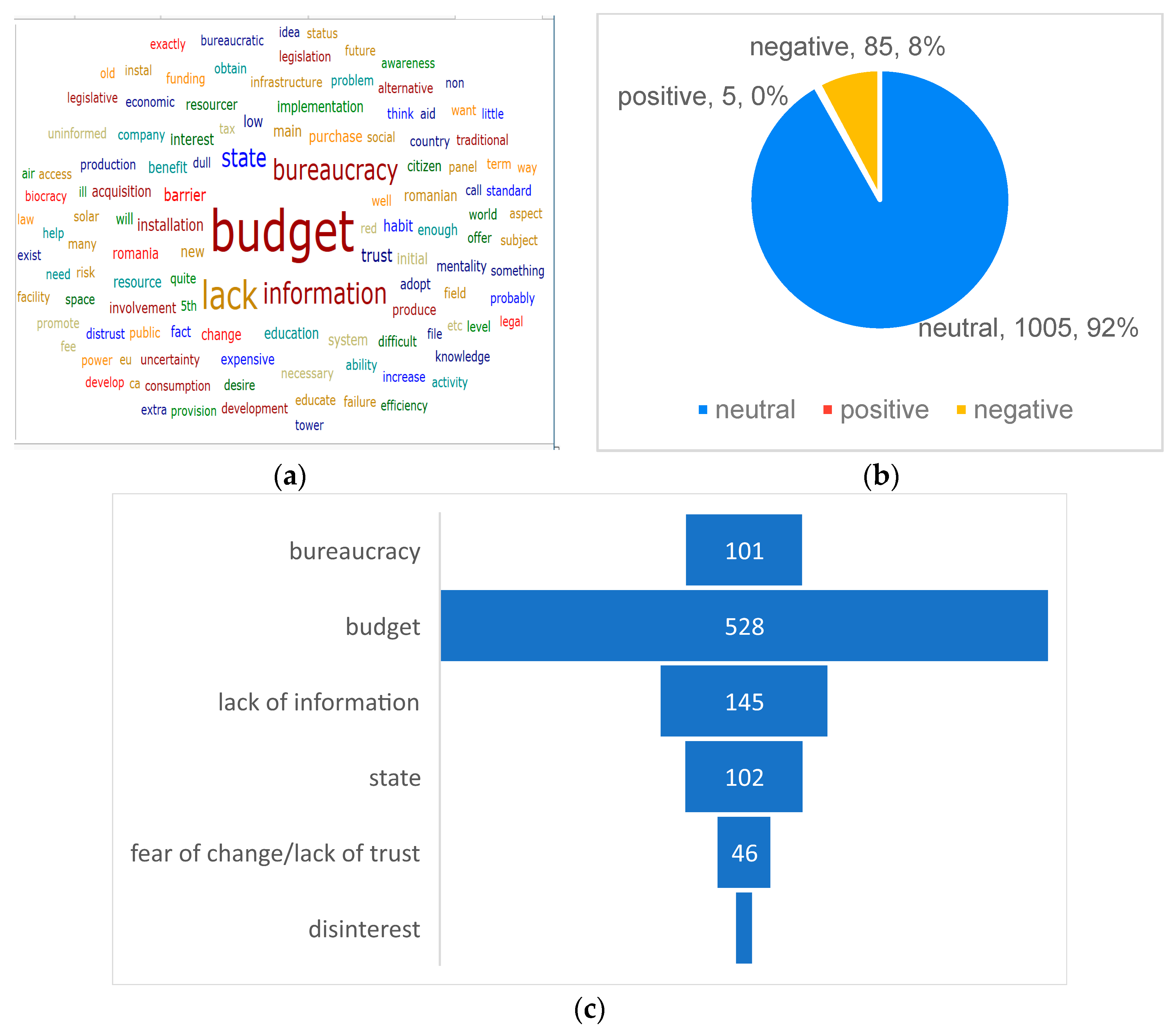 Sustainability 15 14790 g002 Sustainability 15 14790 g002