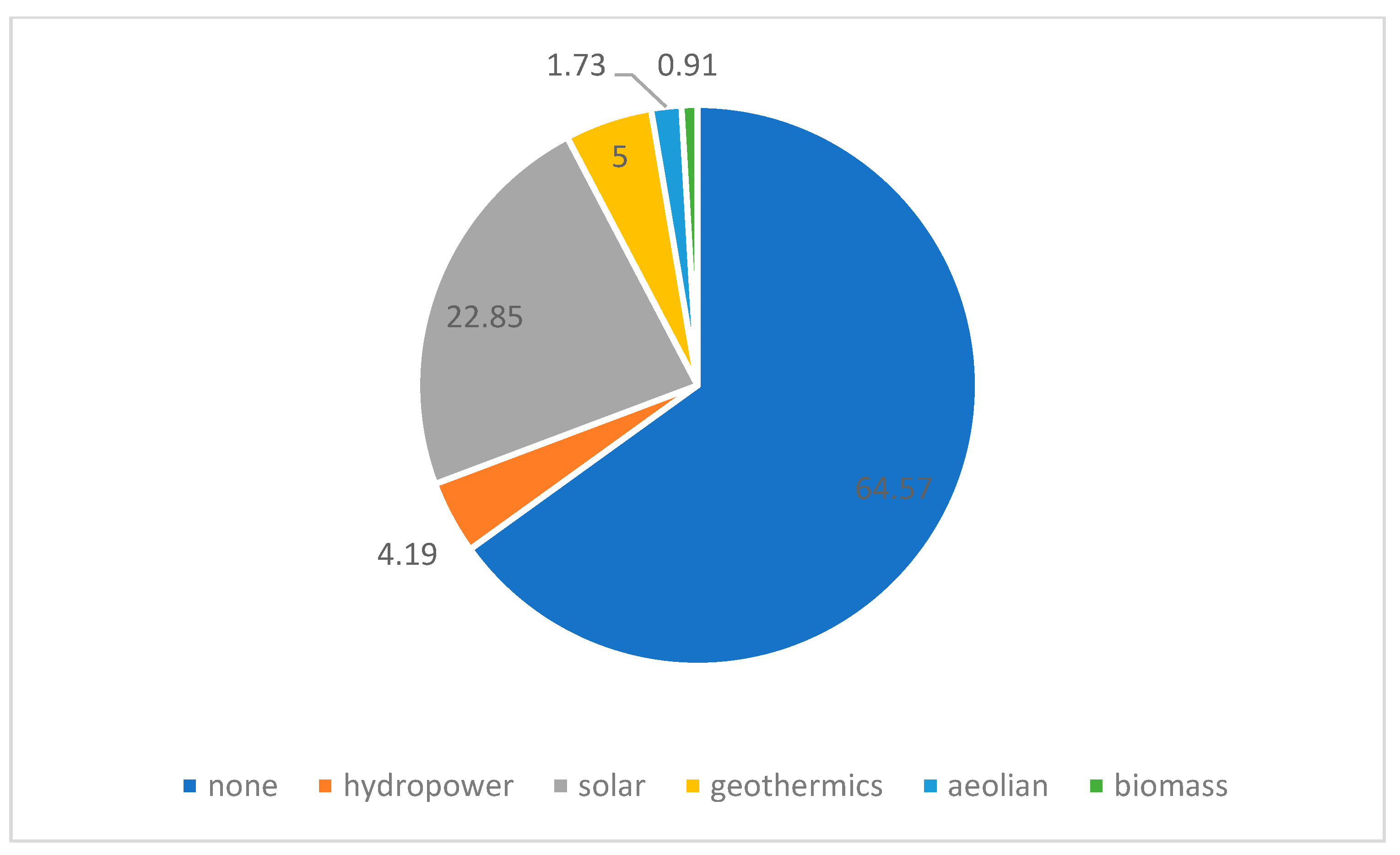 Sustainability 15 14790 g003 Sustainability 15 14790 g003