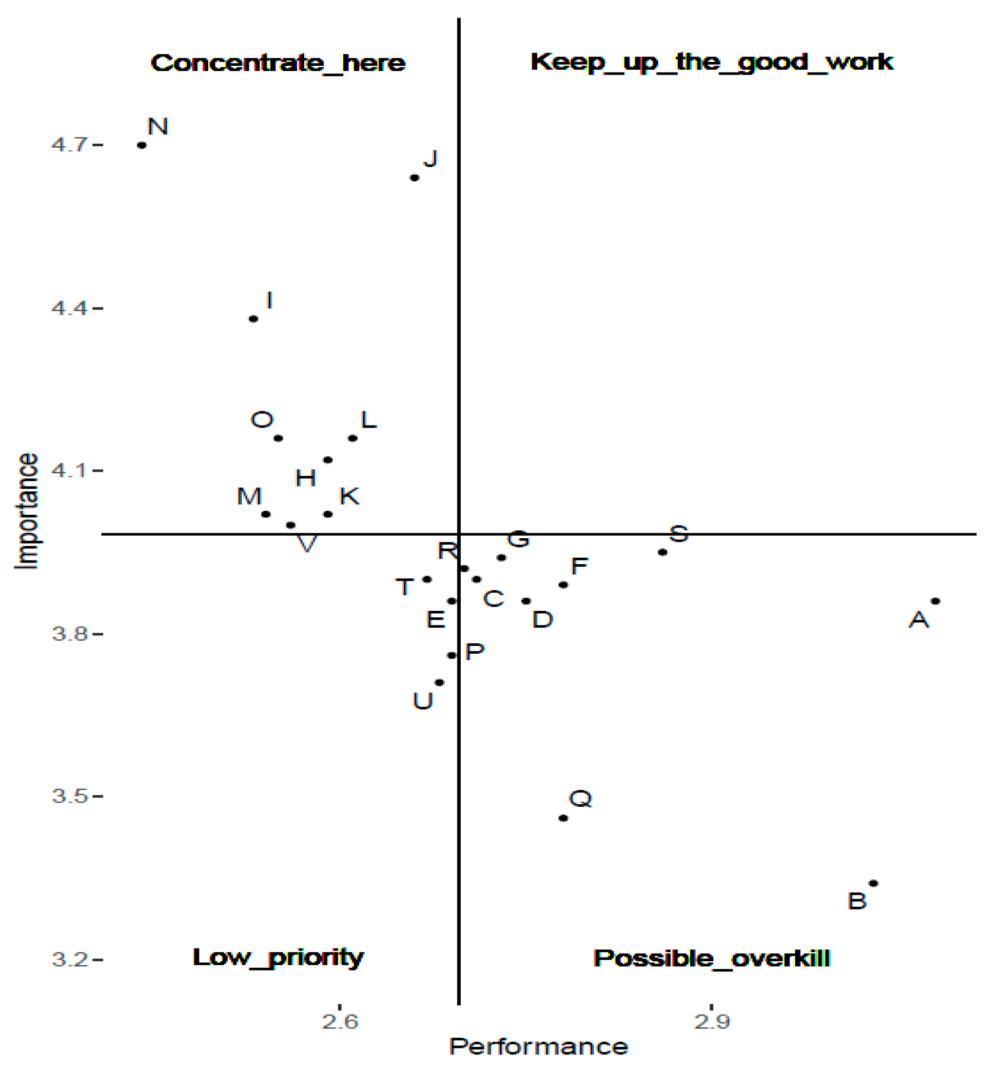 Sustainability 15 14790 g004 Sustainability 15 14790 g004