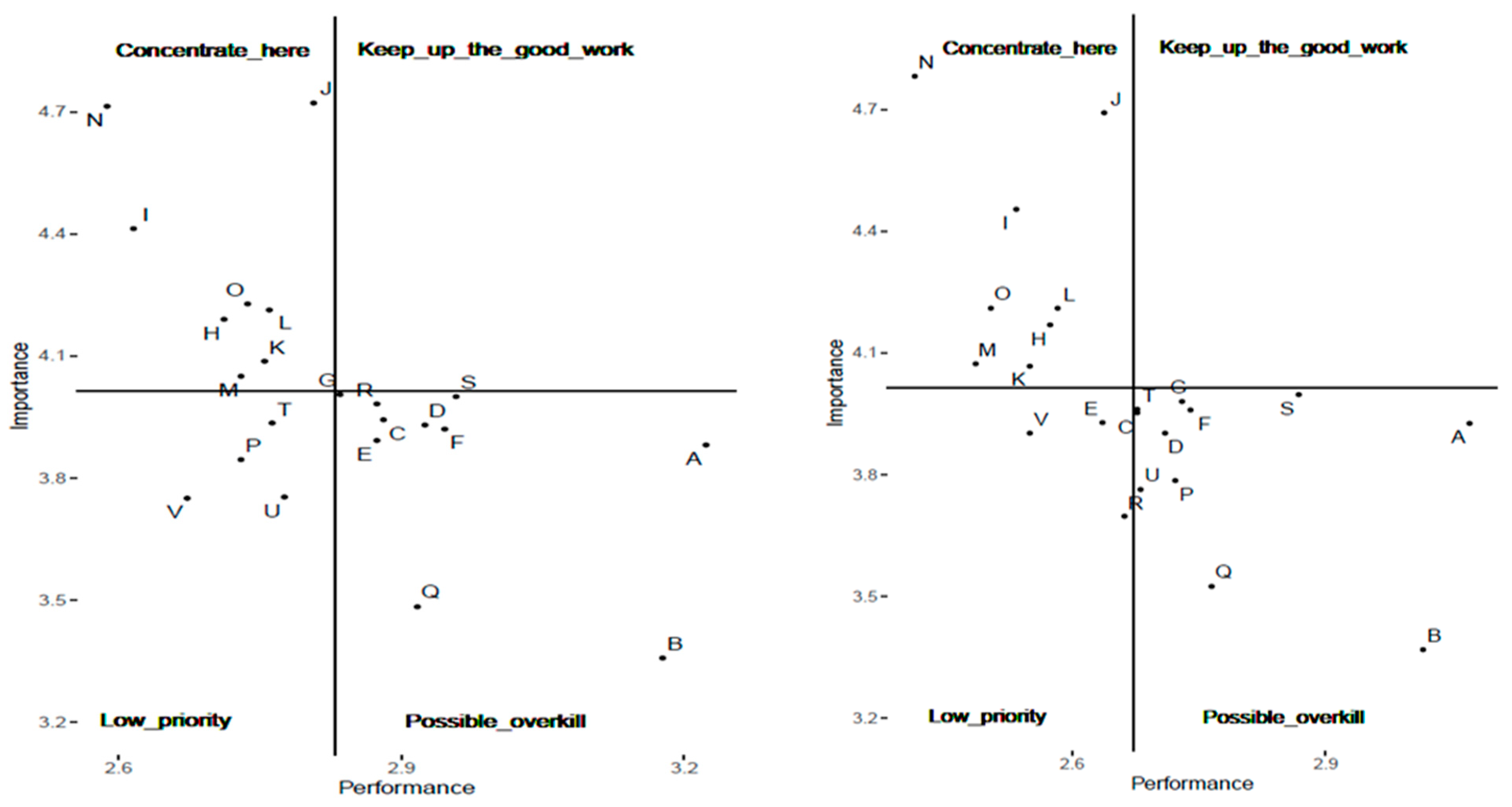 Sustainability 15 14790 g006 Sustainability 15 14790 g006