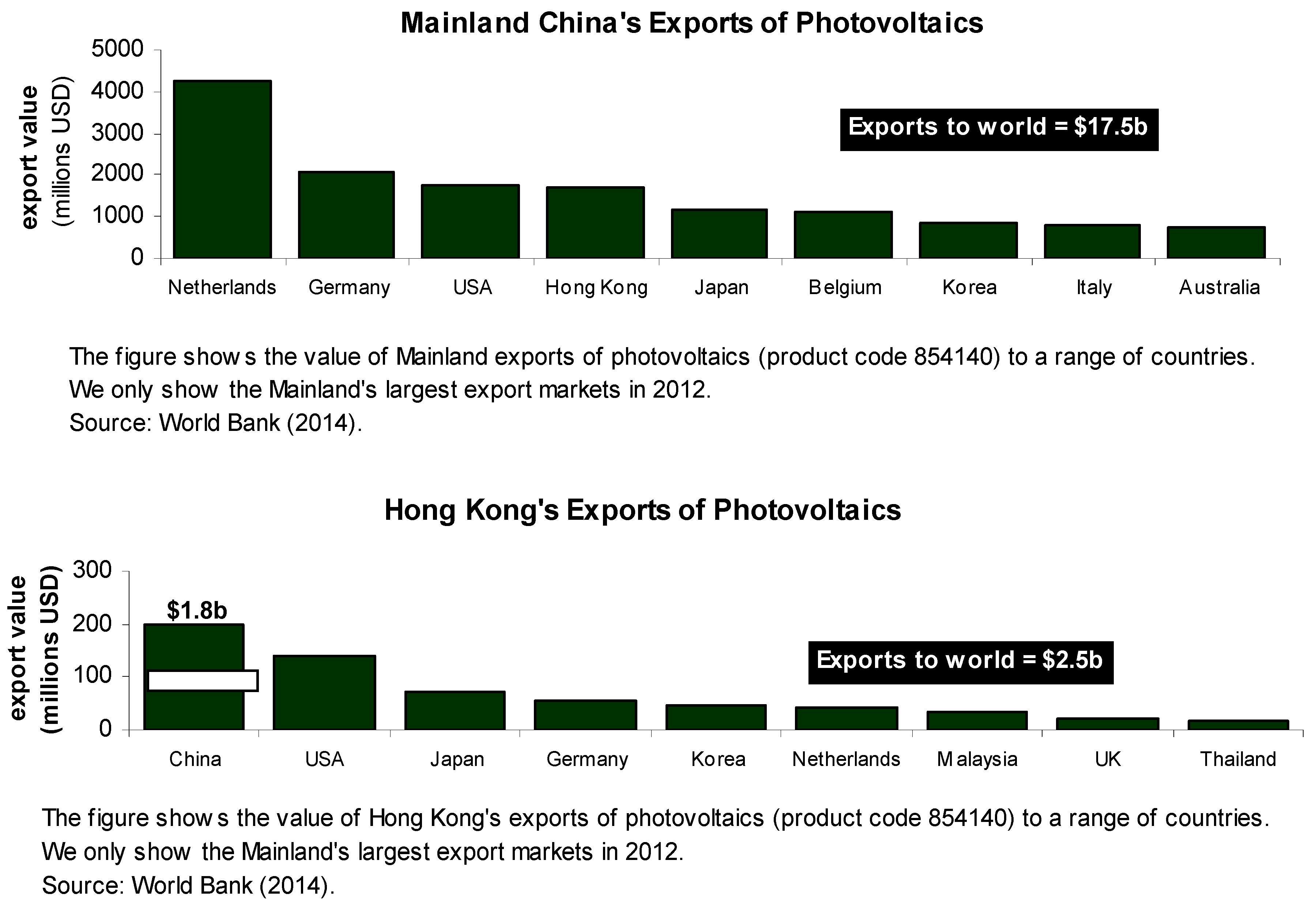 Sustainability 15 14791 g004