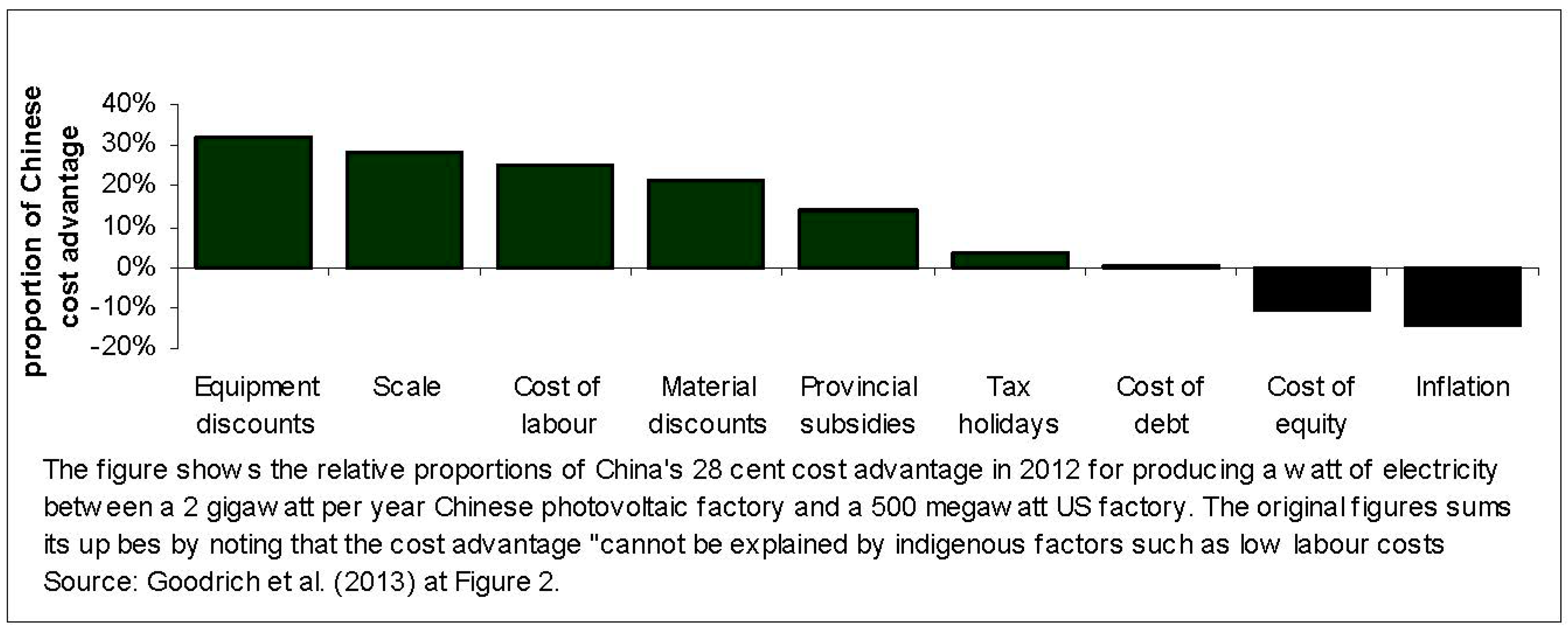Sustainability 15 14791 g011