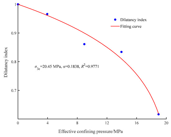 Experimental Study on the Dilatancy Characteristics and