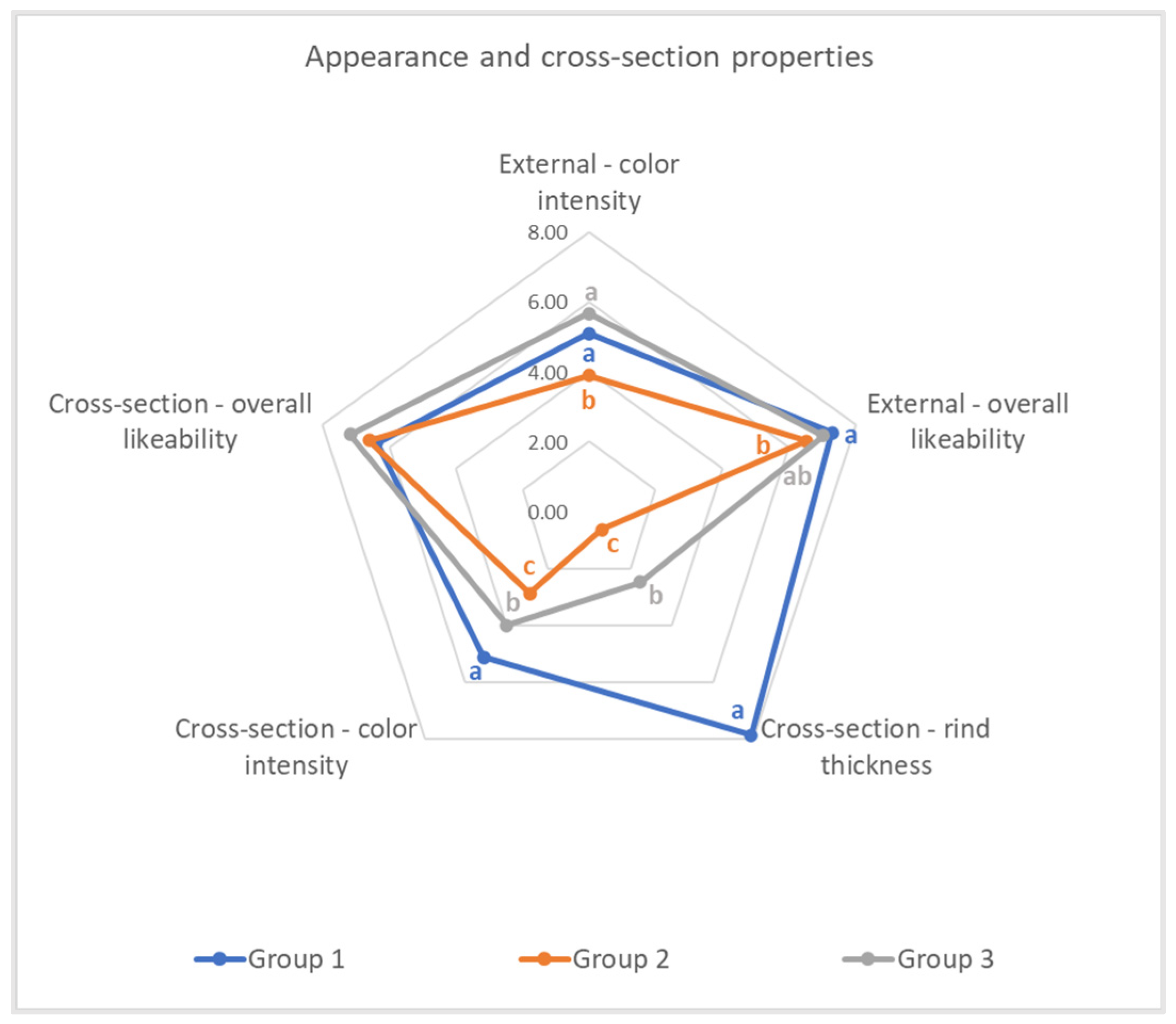 Sustainability 15 14797 g004 Sustainability 15 14797 g004