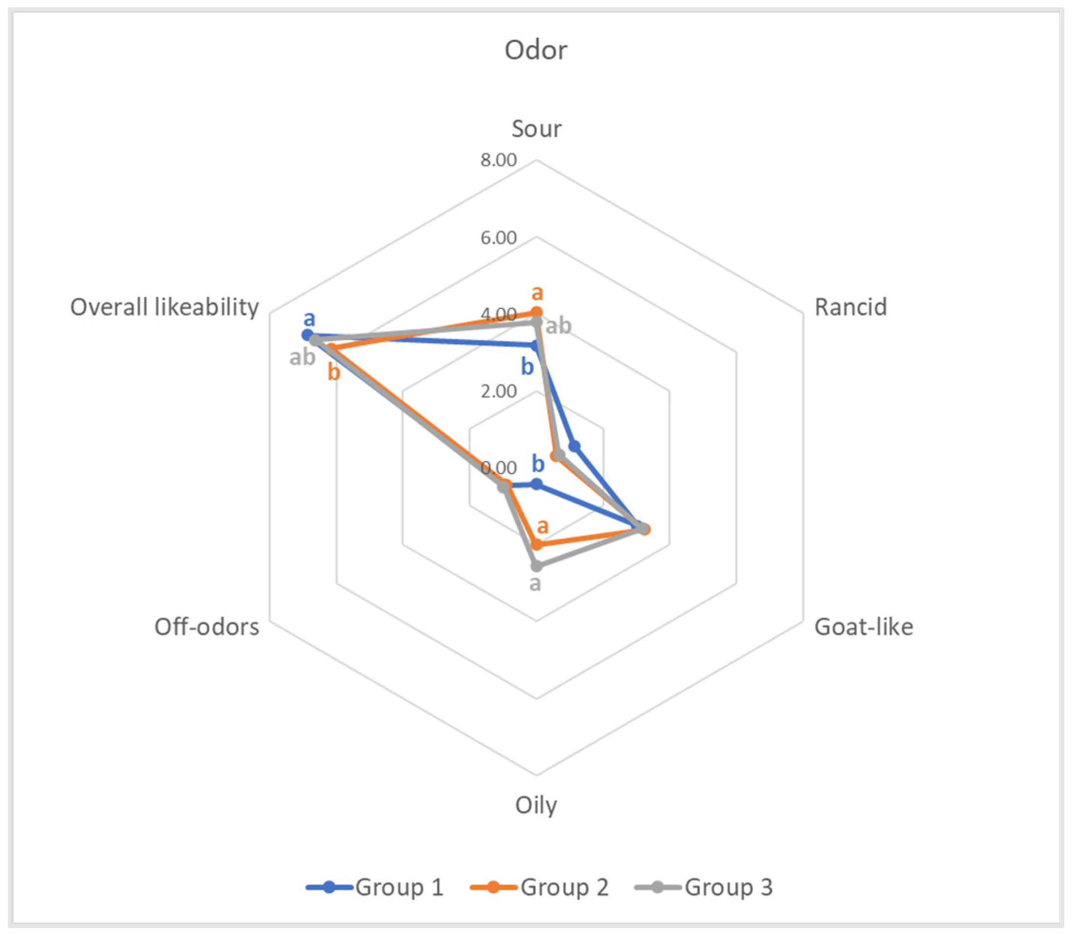 Sustainability 15 14797 g005 Sustainability 15 14797 g005