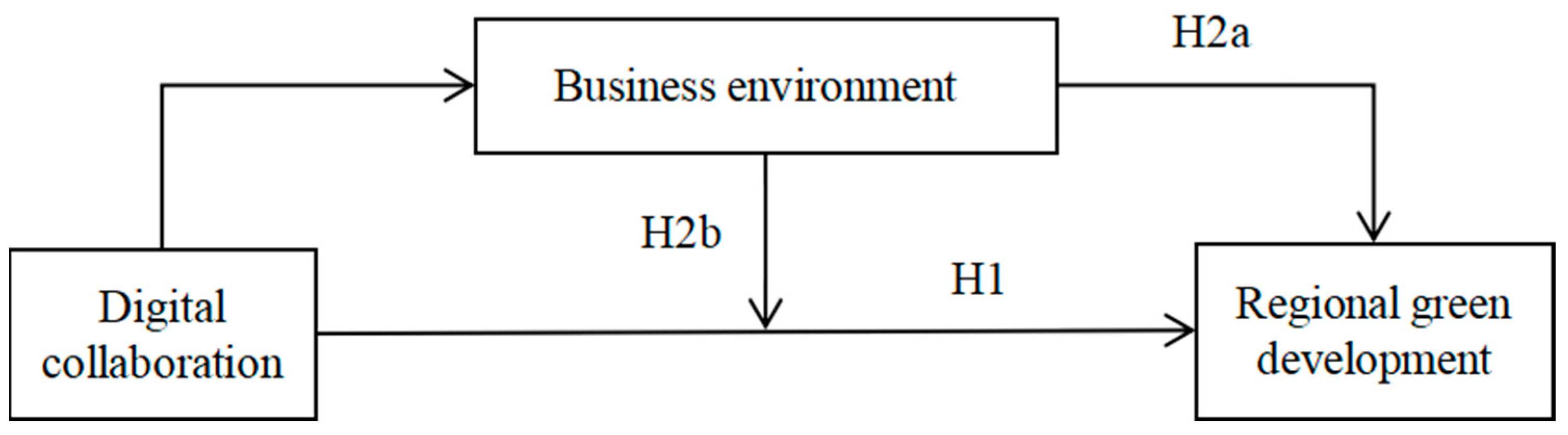 Sustainability 15 14799 g001