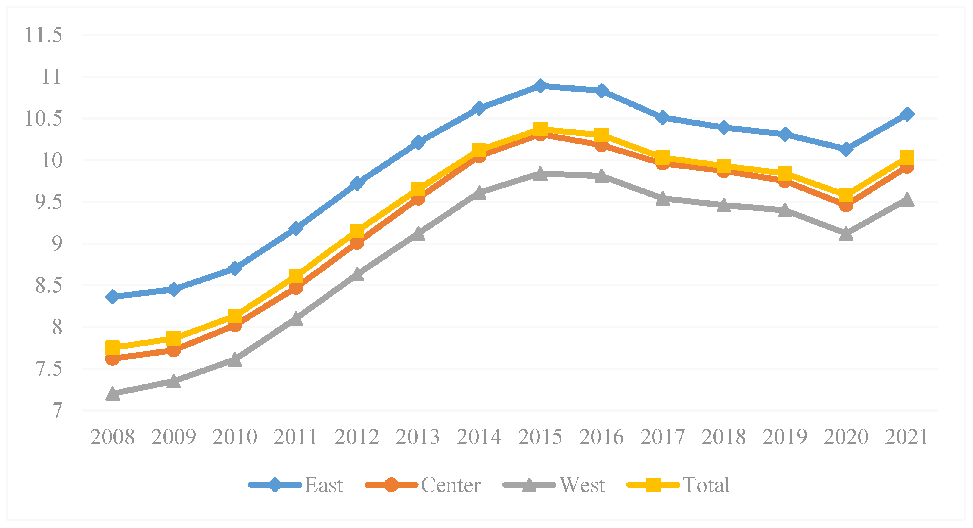 Sustainability 15 14799 g002