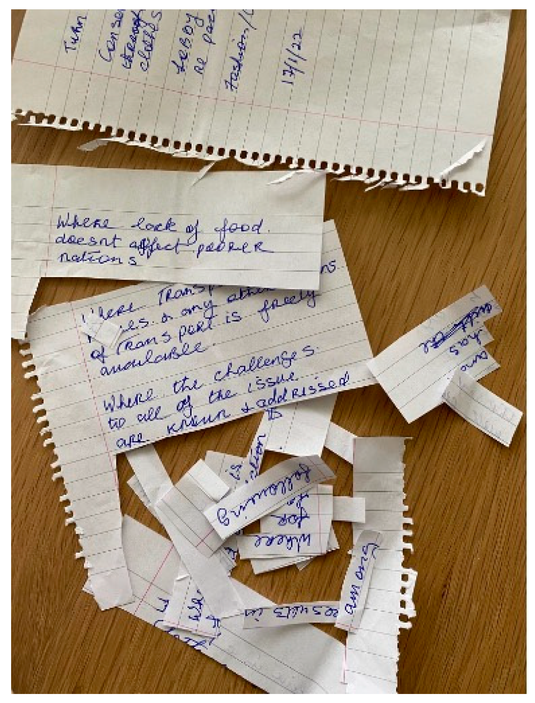 Sustainability 15 14800 g002