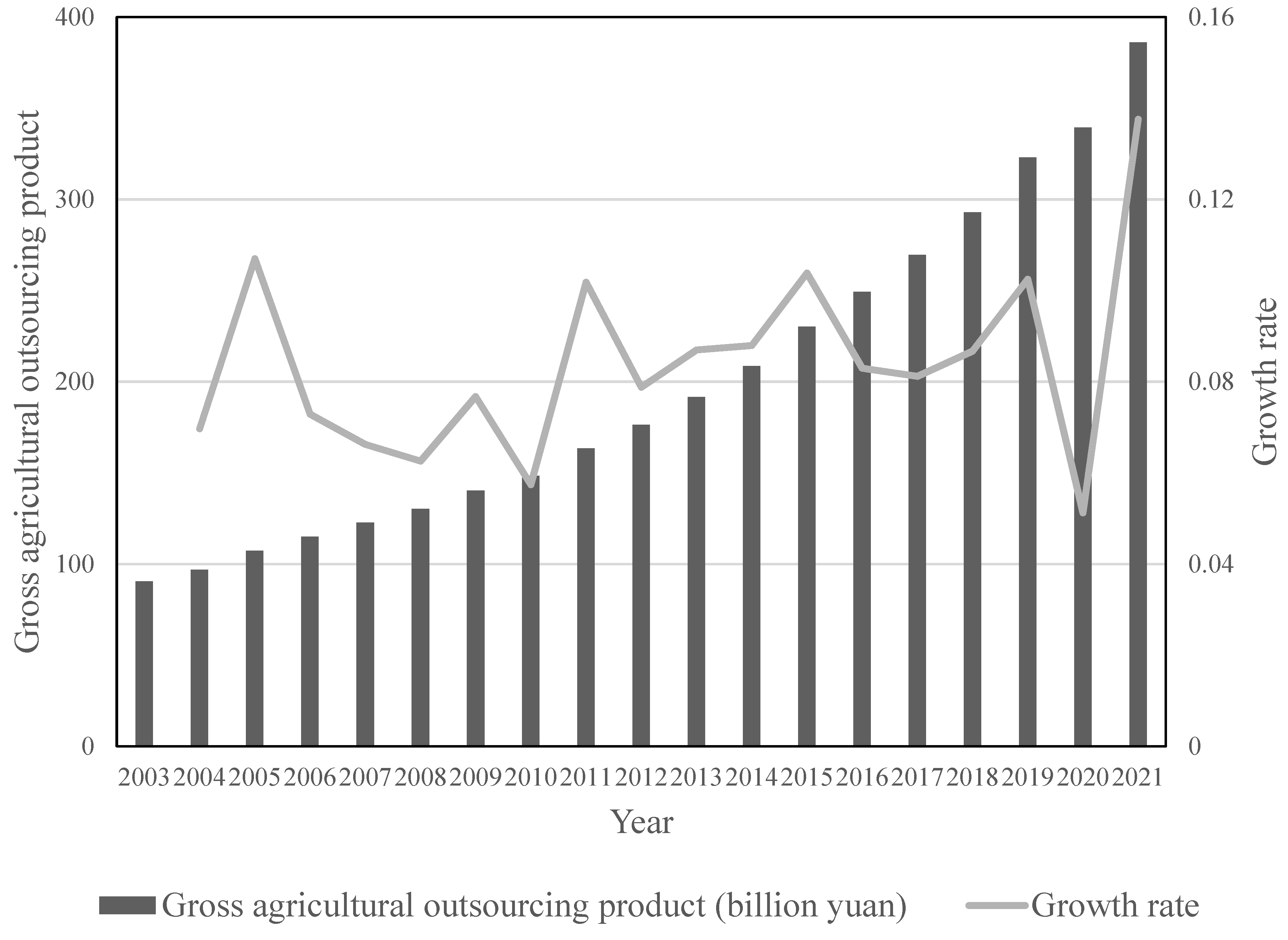 Sustainability 15 14806 g001