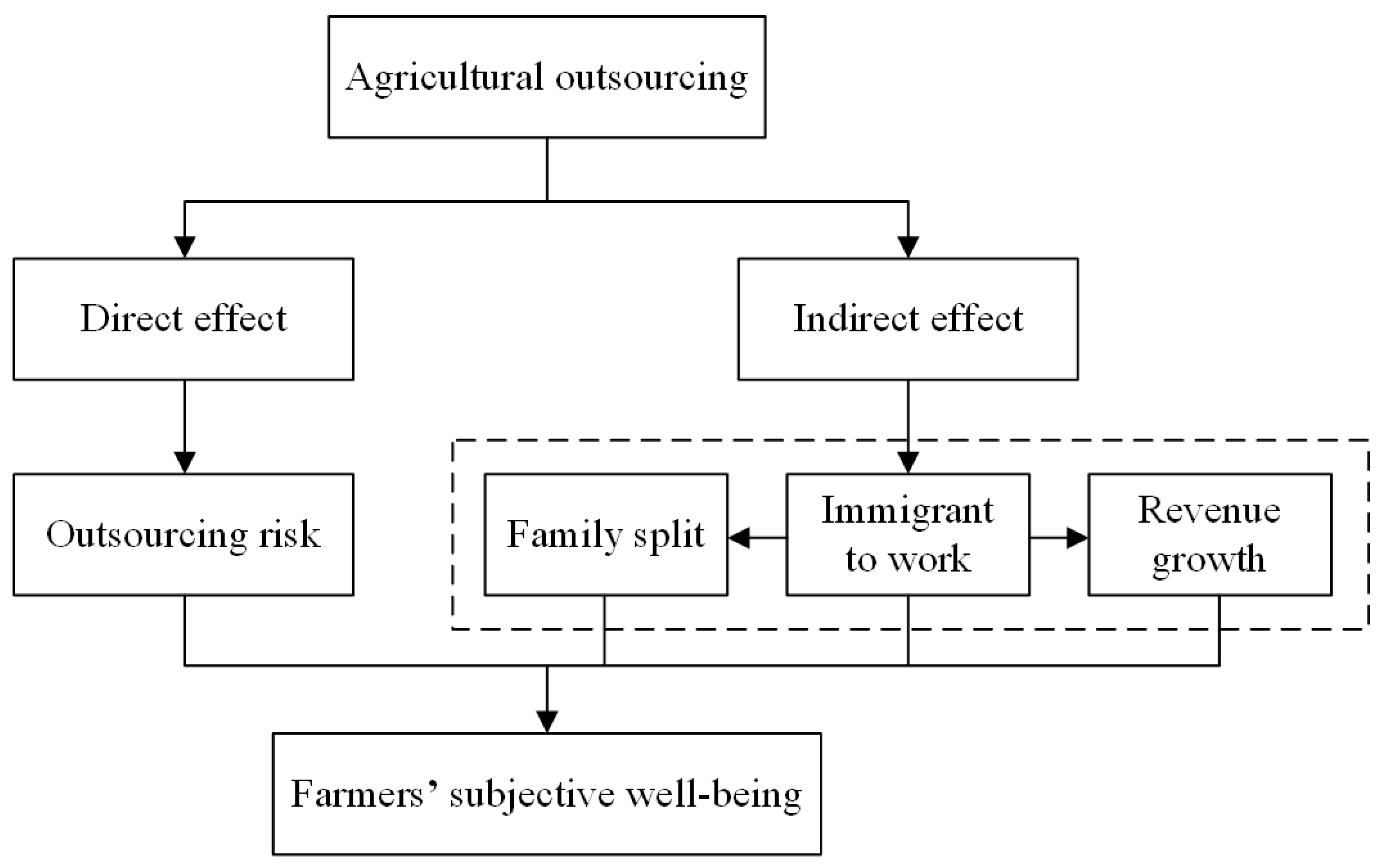 Sustainability 15 14806 g002