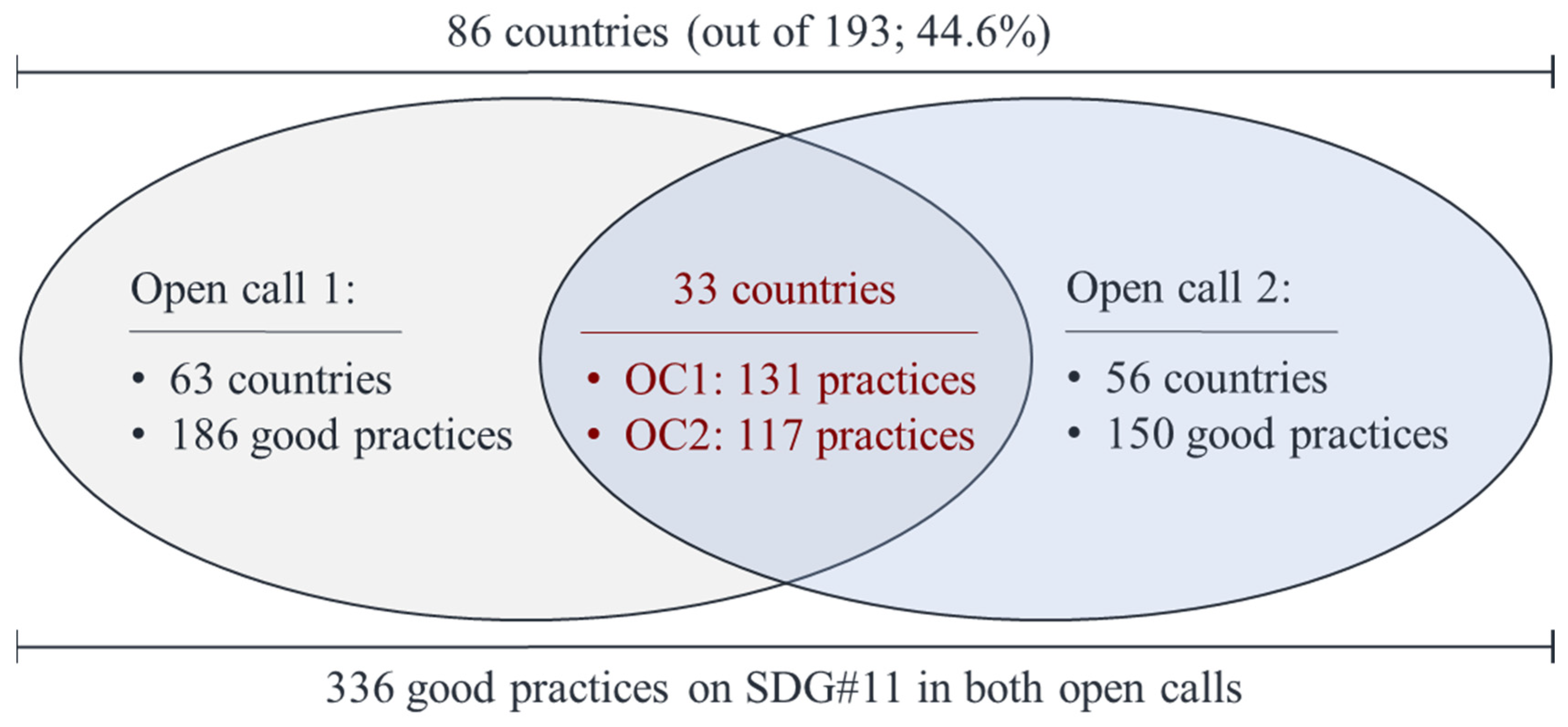 Sustainability 15 14810 g001