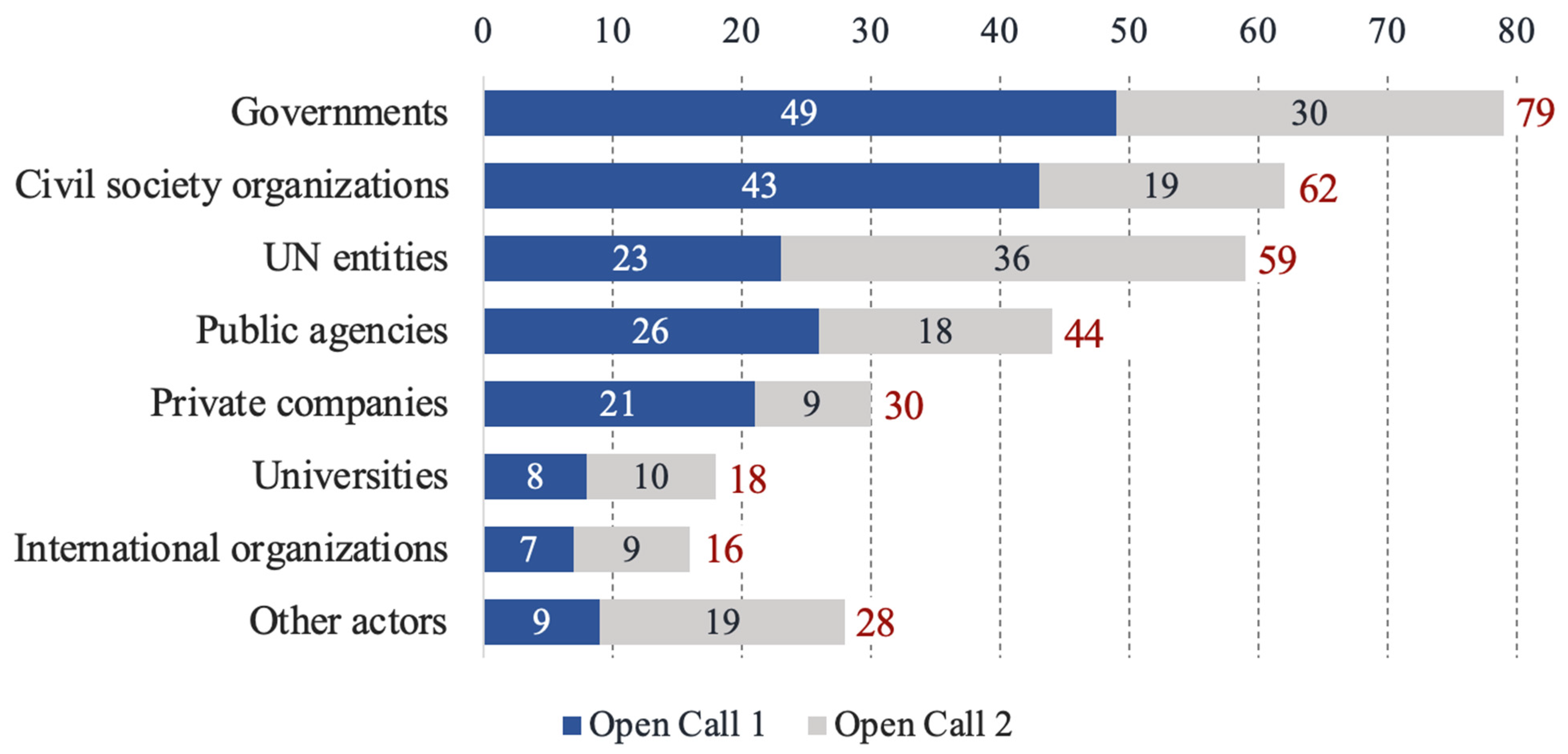 Sustainability 15 14810 g002