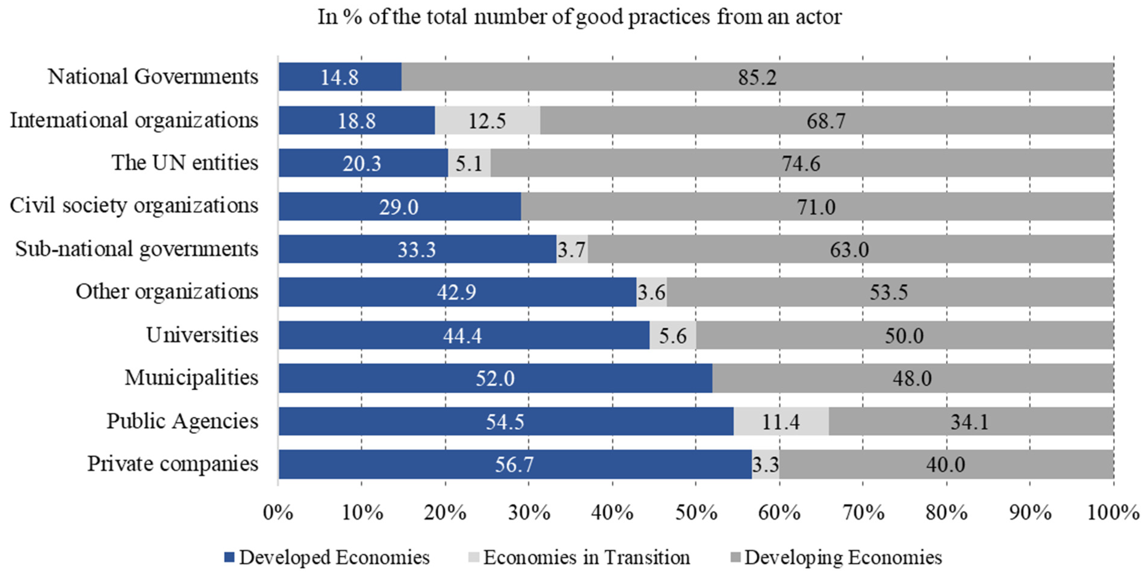 Sustainability 15 14810 g003