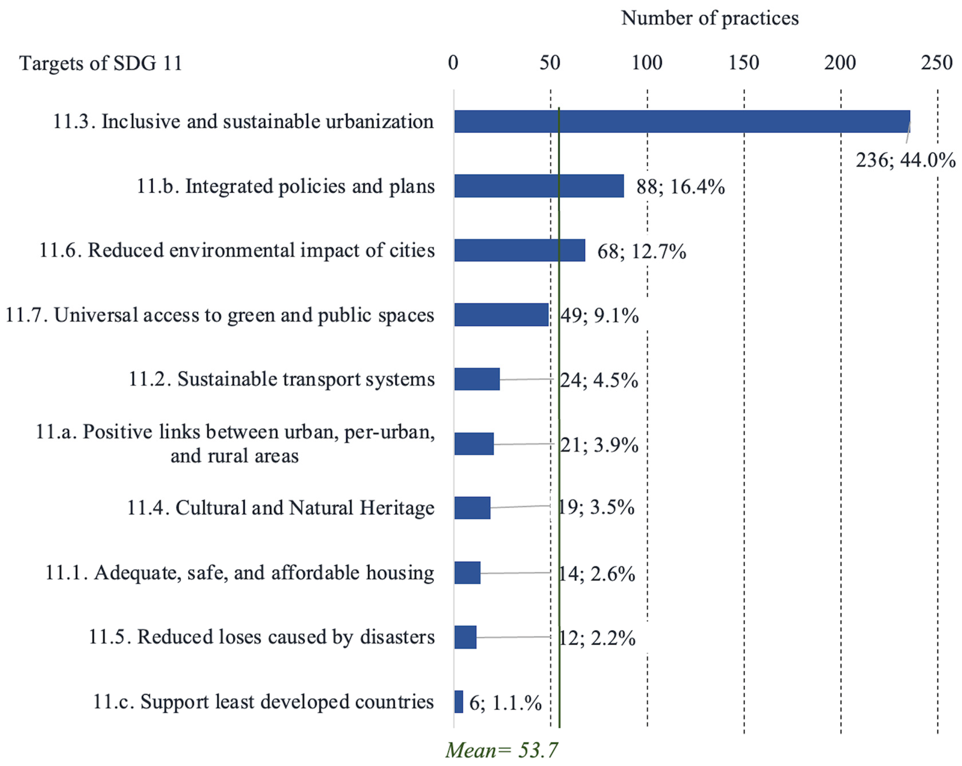 Sustainability 15 14810 g004