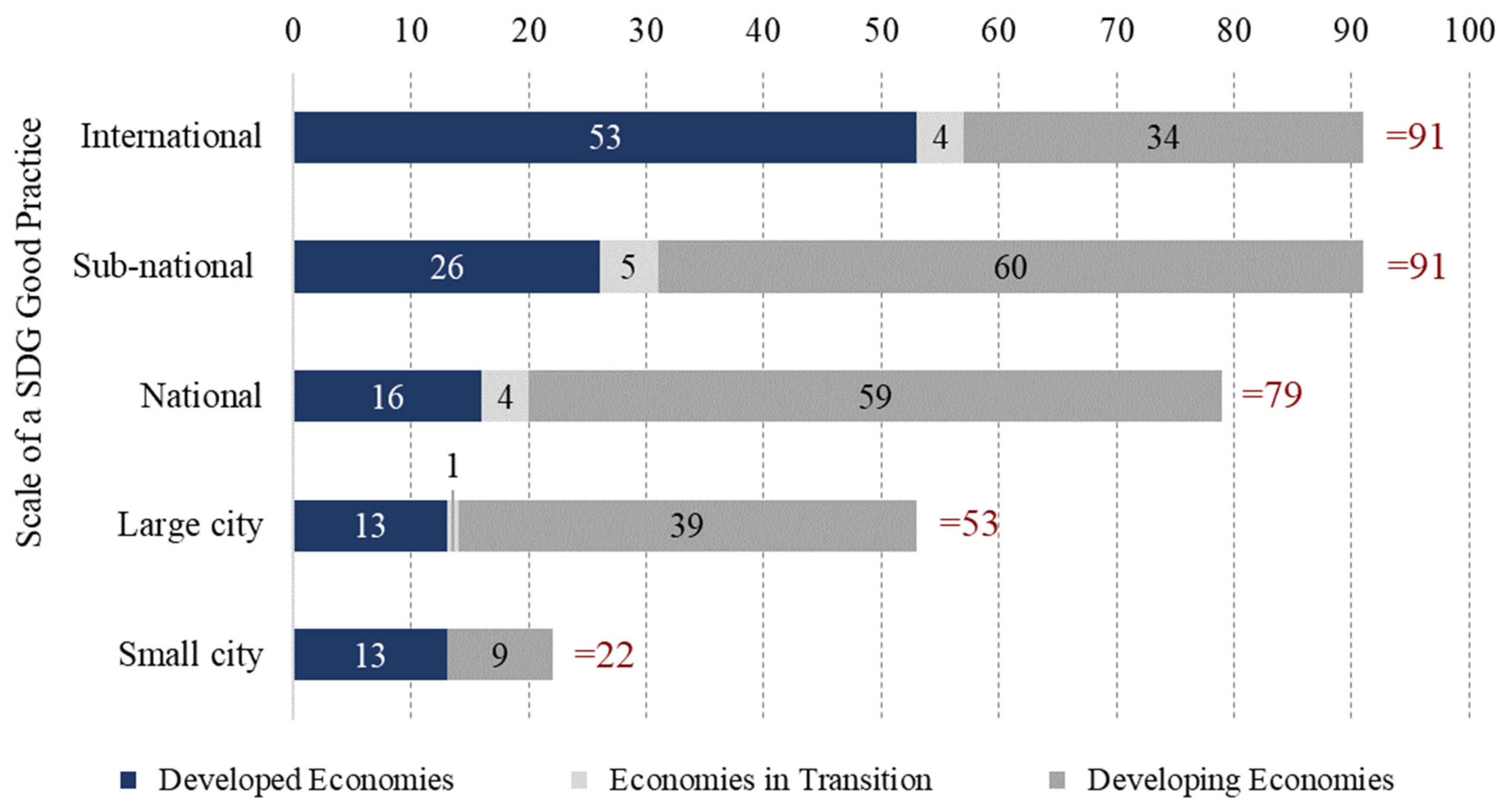 Sustainability 15 14810 g005