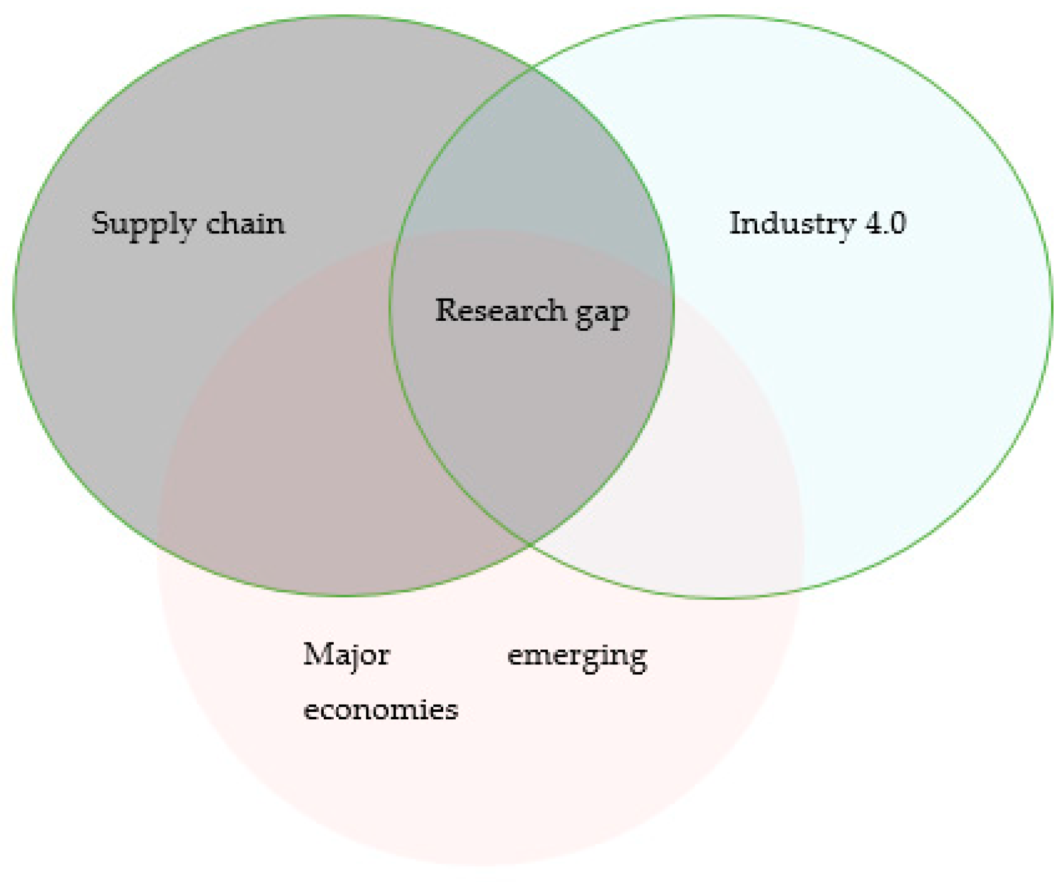 Sustainability 15 14811 g001