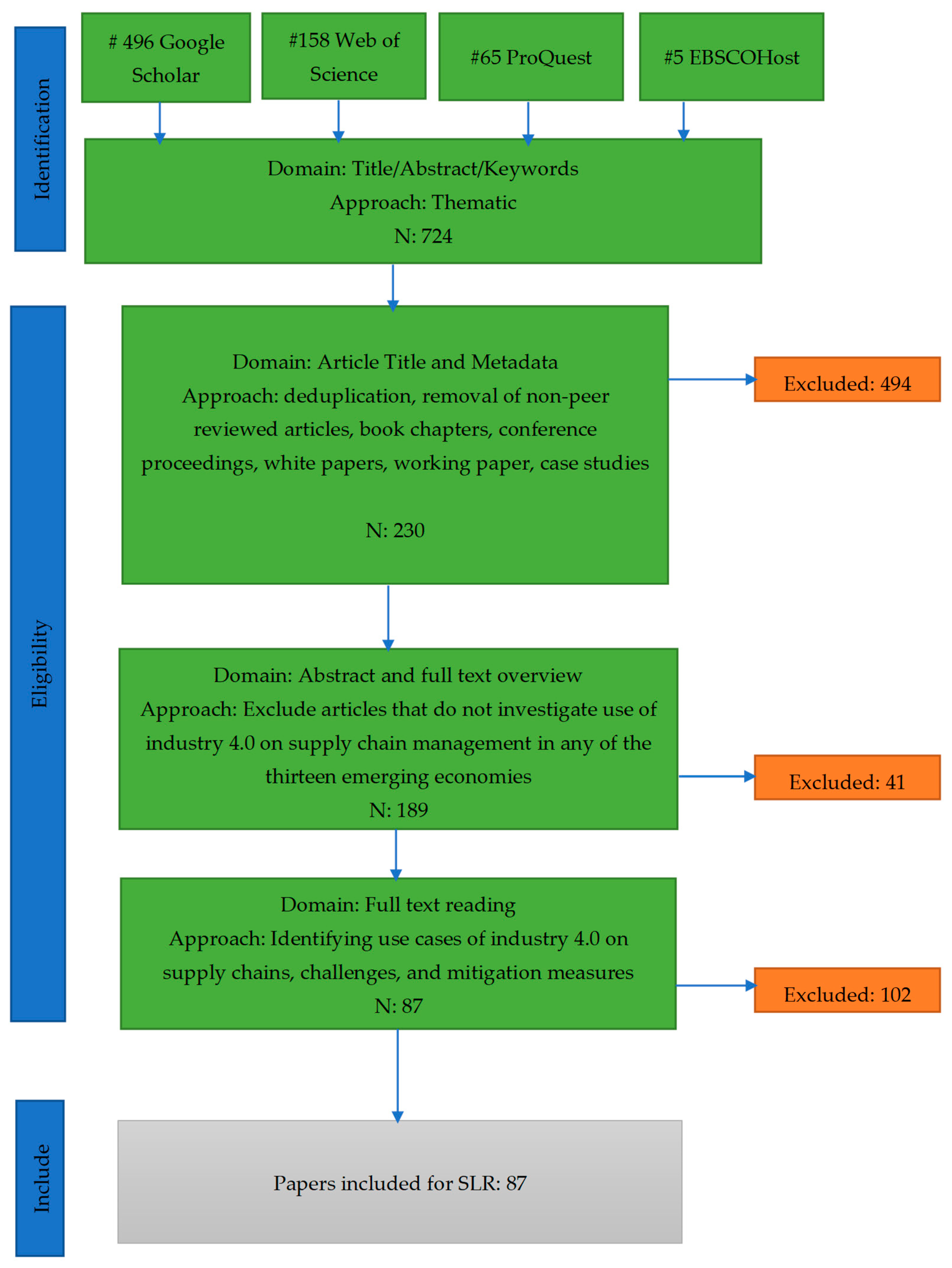 Sustainability 15 14811 g002
