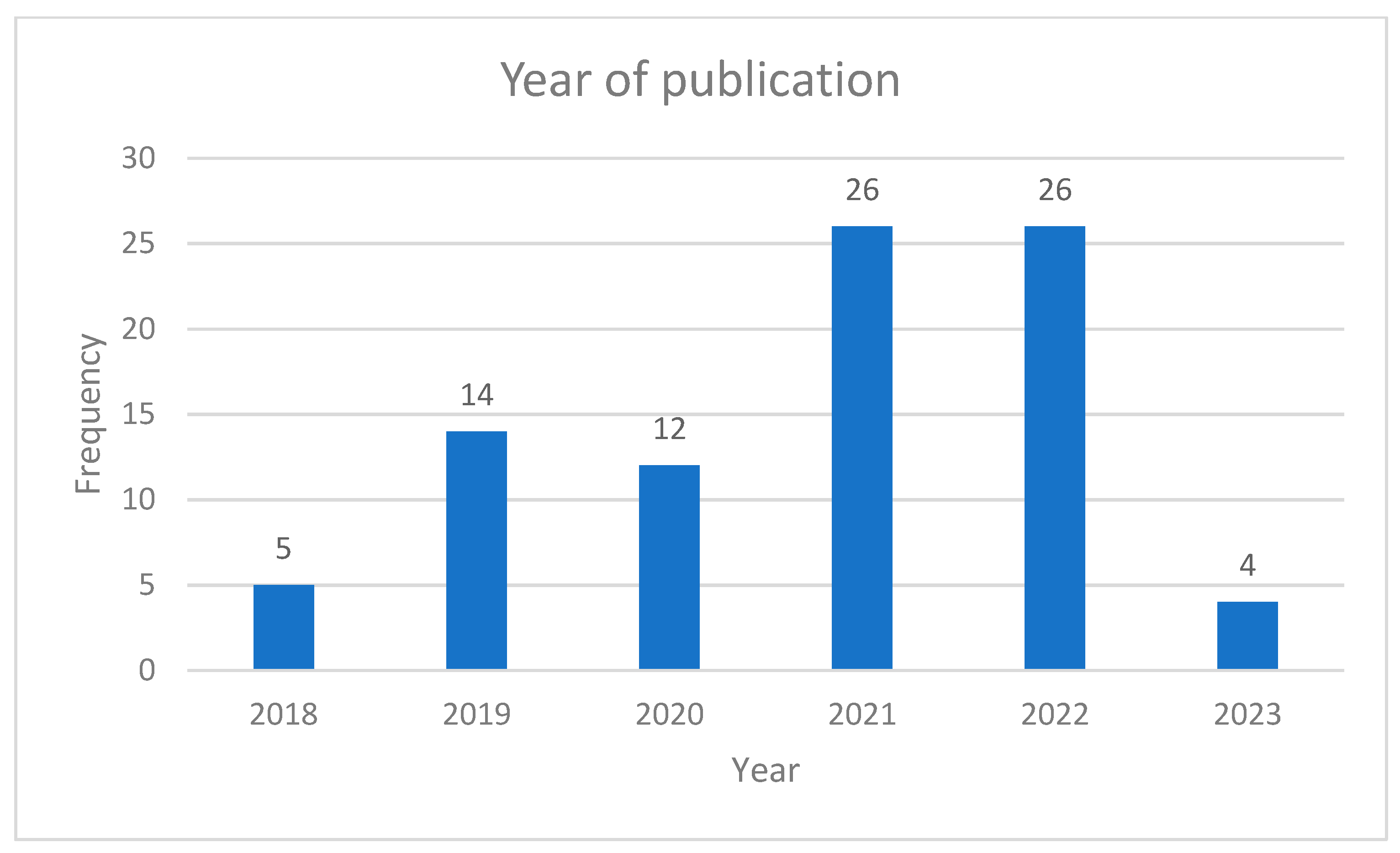 Sustainability 15 14811 g003