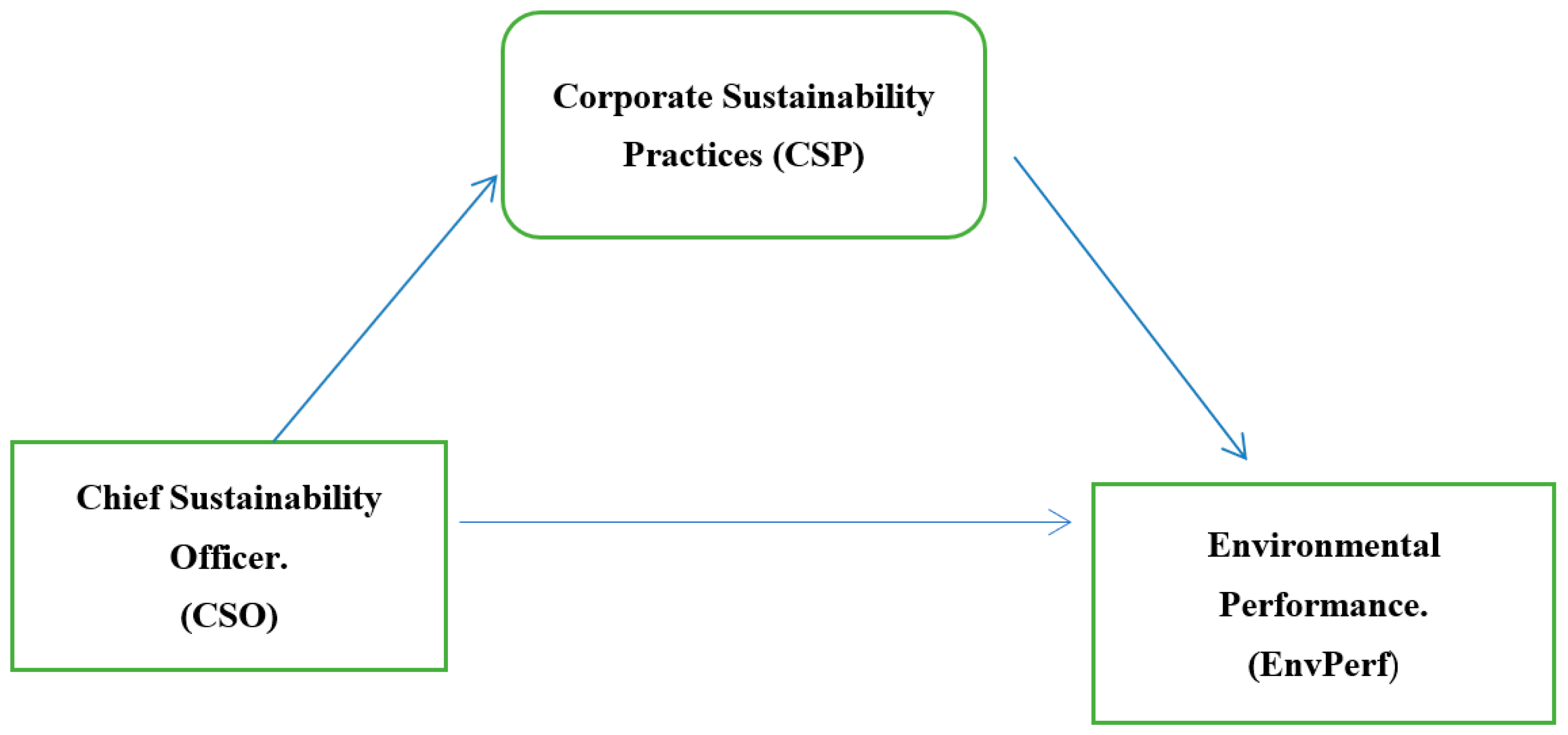 Sustainability 15 14819 g001