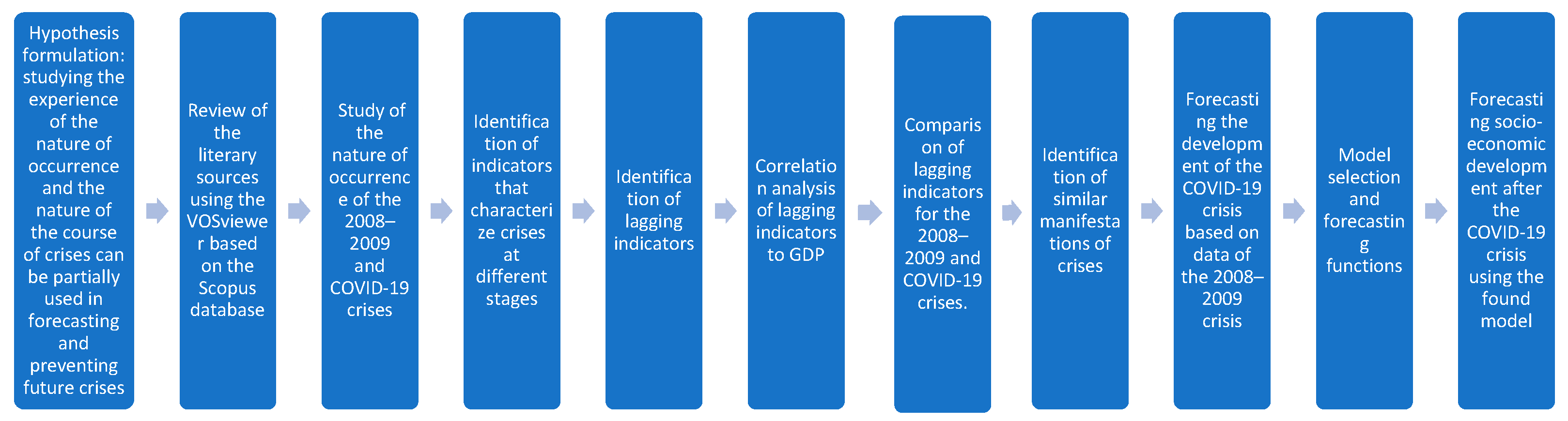 Sustainability 15 14820 g001