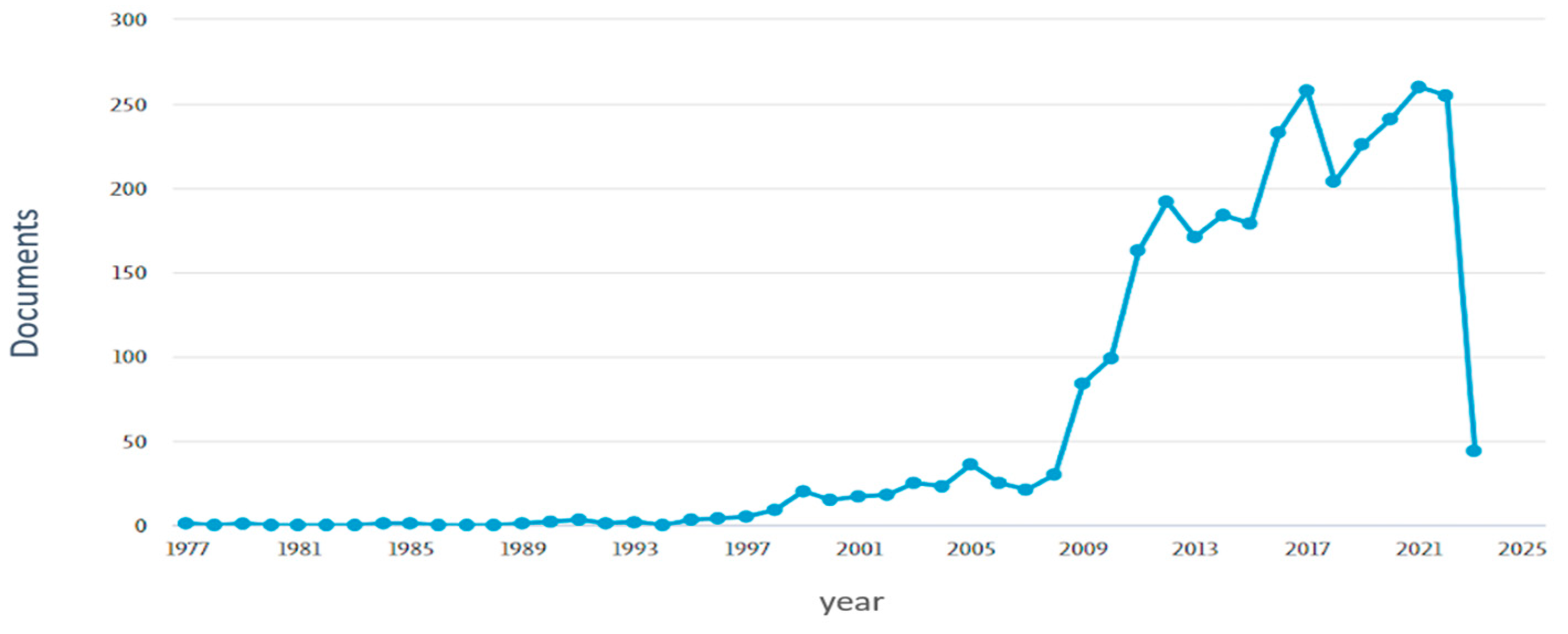 Sustainability 15 14820 g002