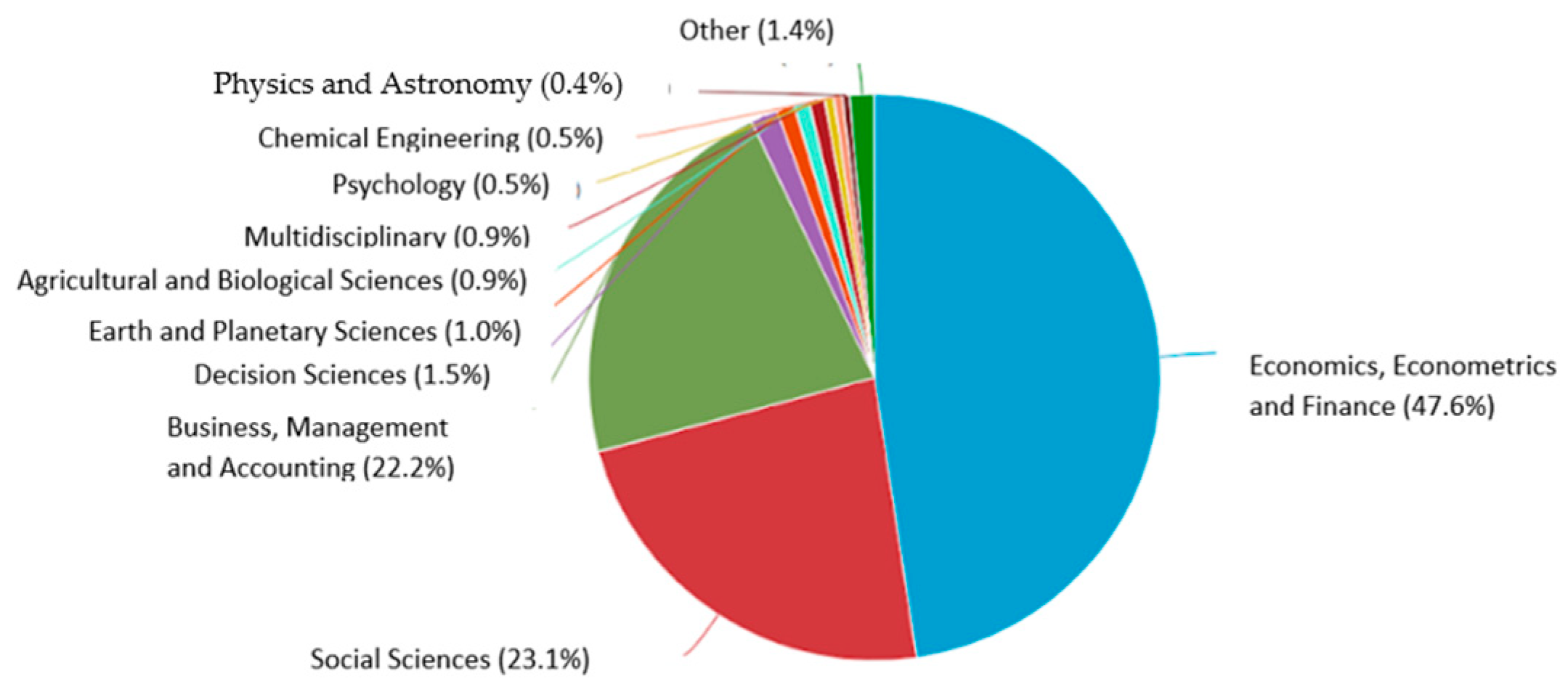 Sustainability 15 14820 g003
