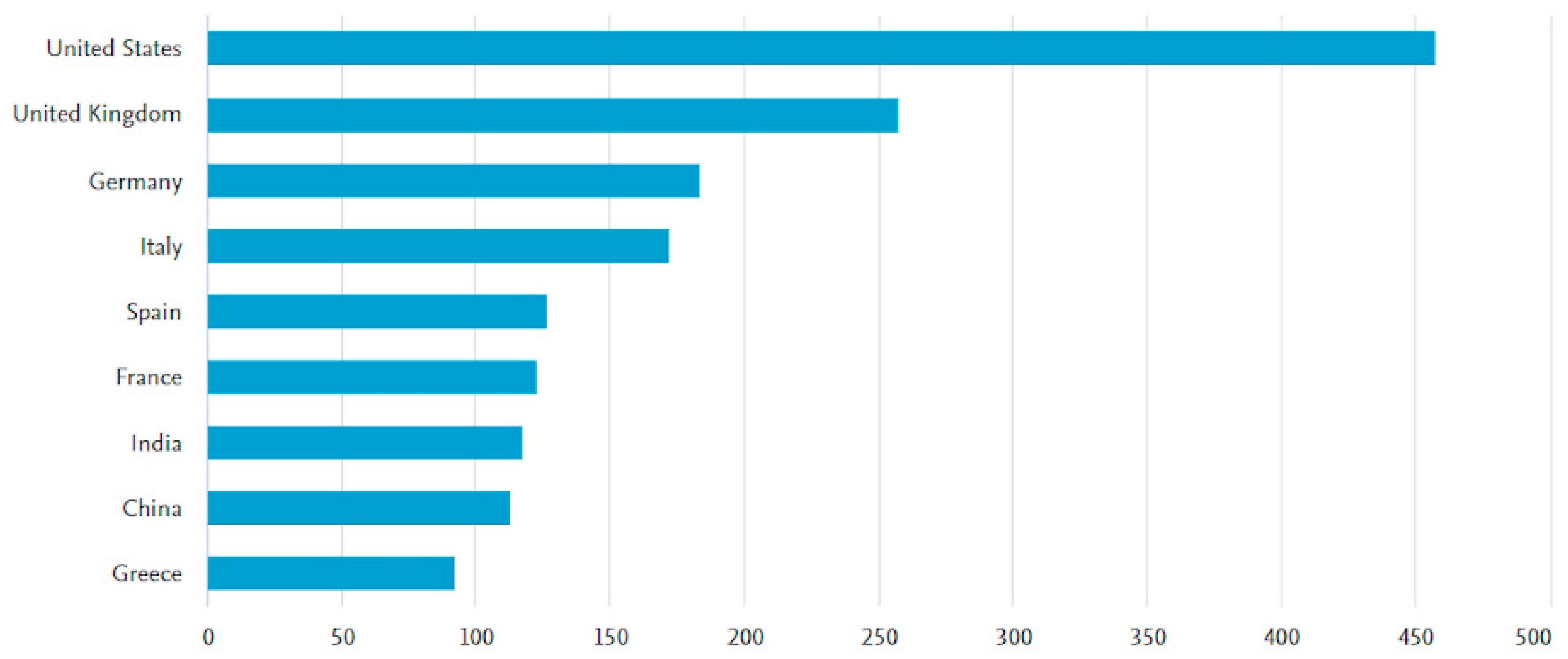 Sustainability 15 14820 g004