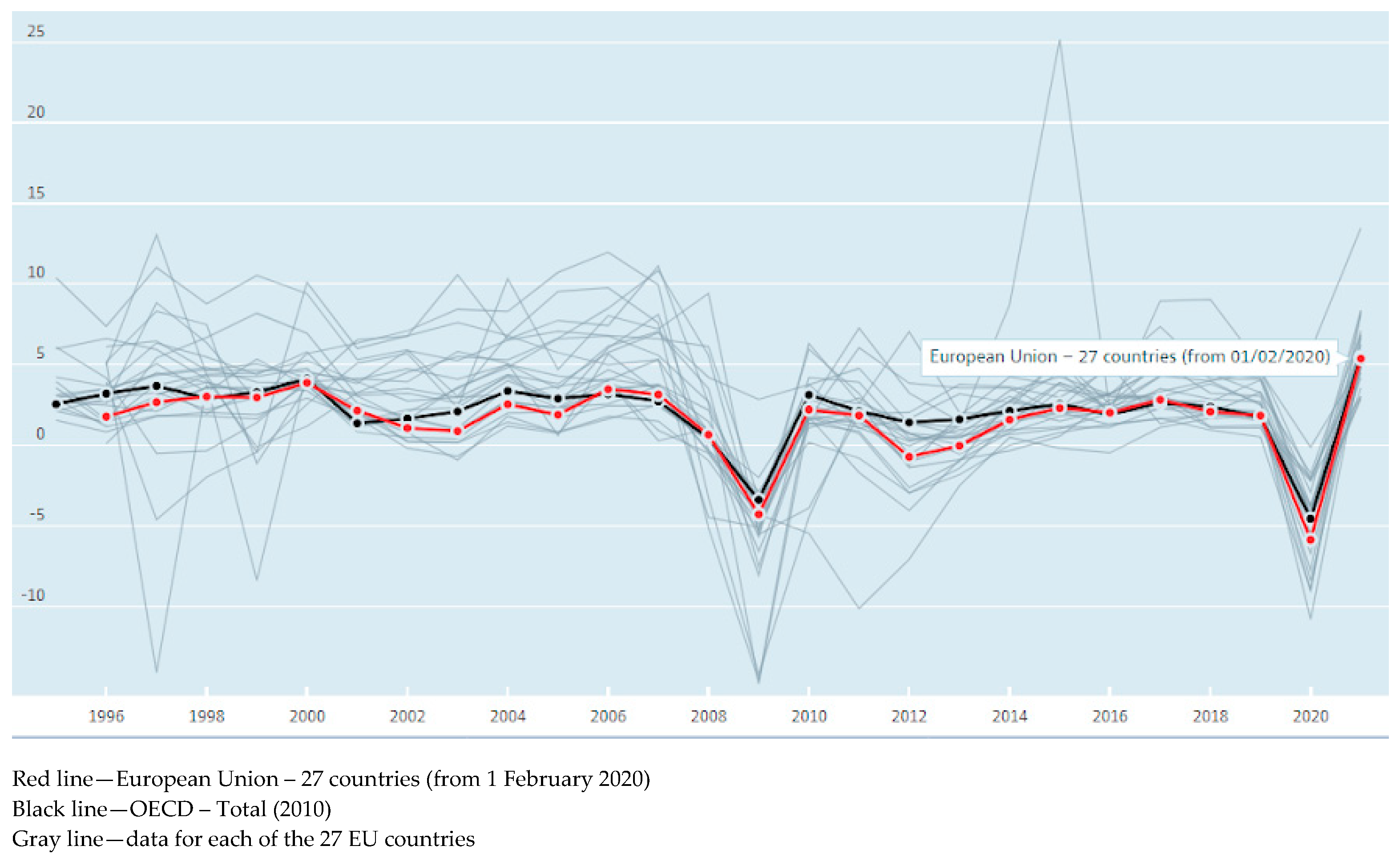 Sustainability 15 14820 g006