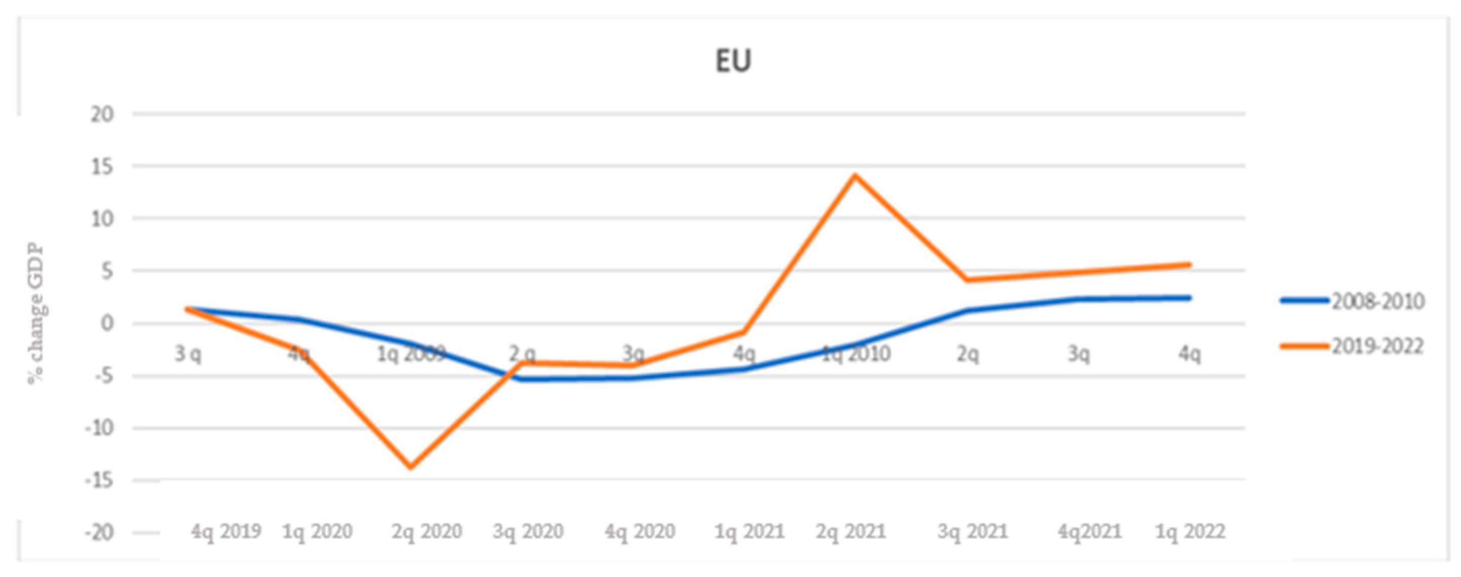 Sustainability 15 14820 g008