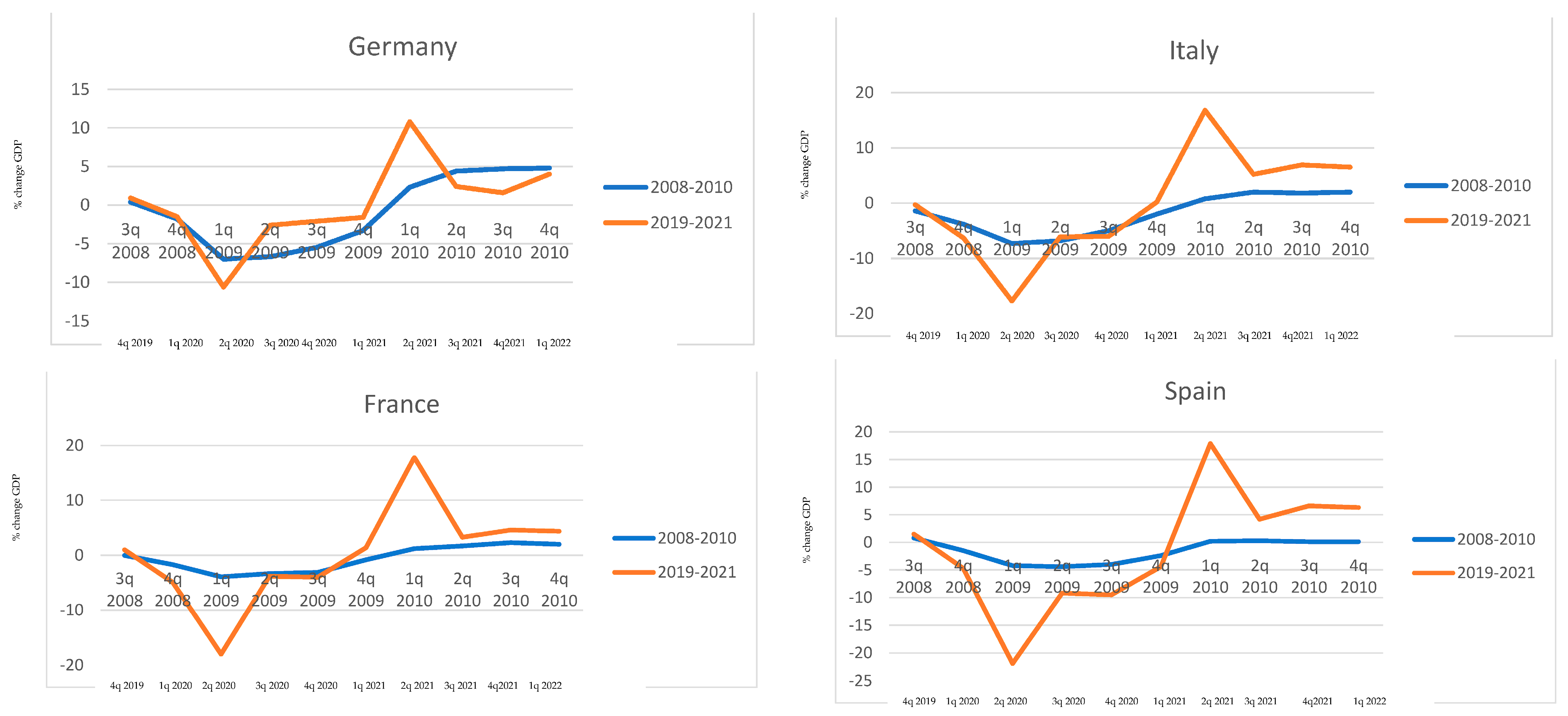 Sustainability 15 14820 g009