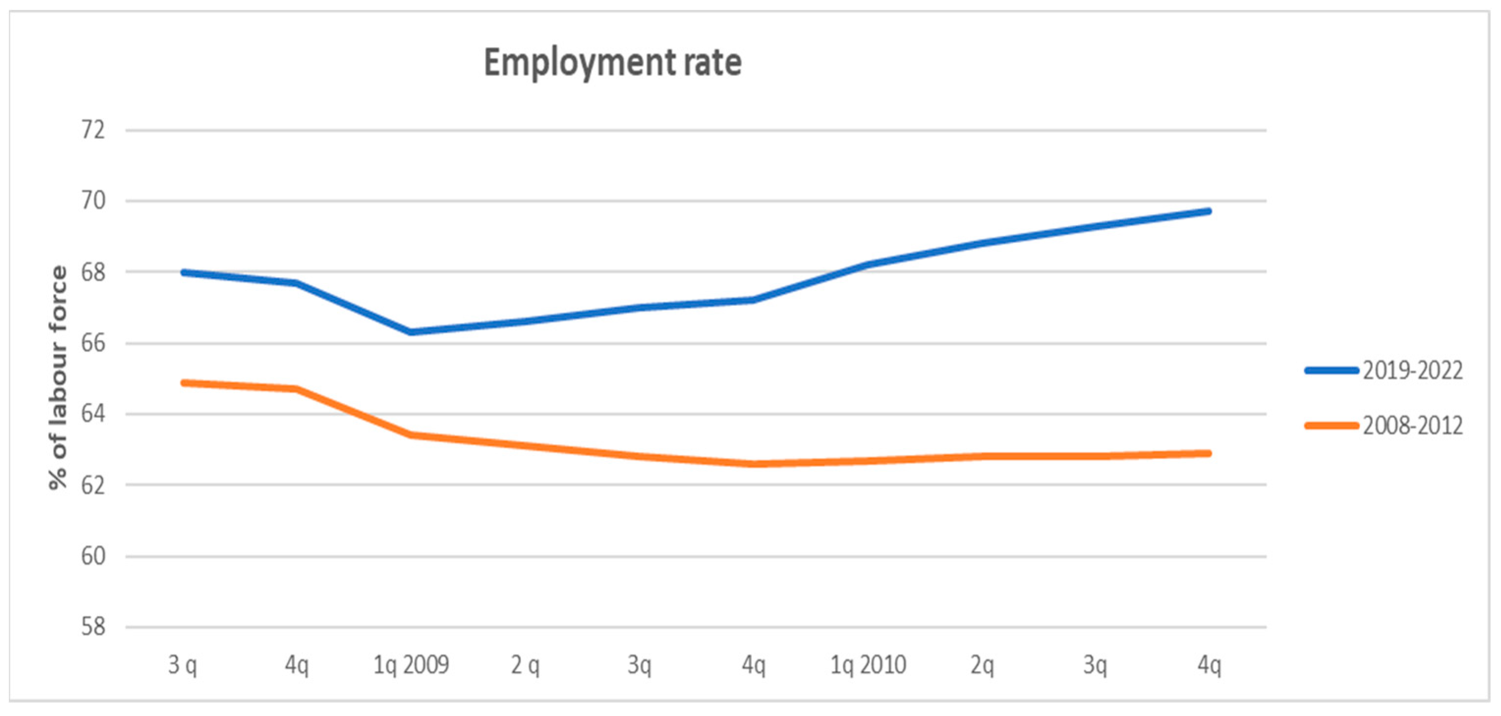 Sustainability 15 14820 g010