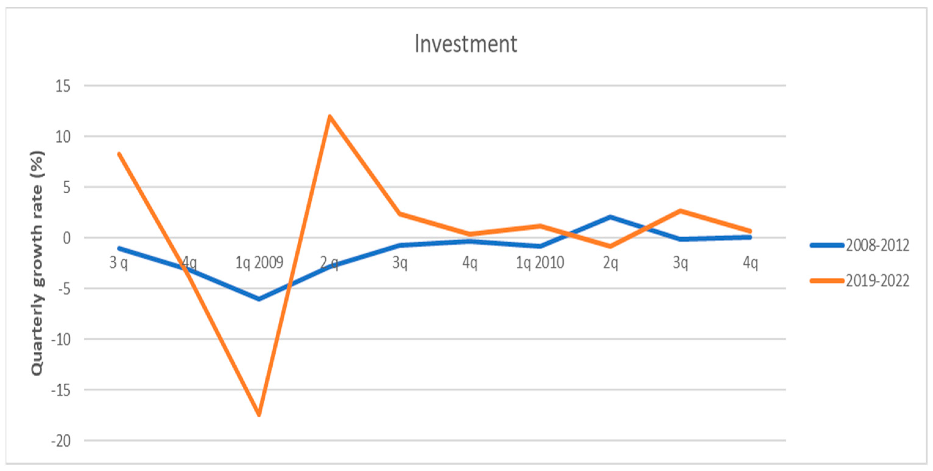 Sustainability 15 14820 g011