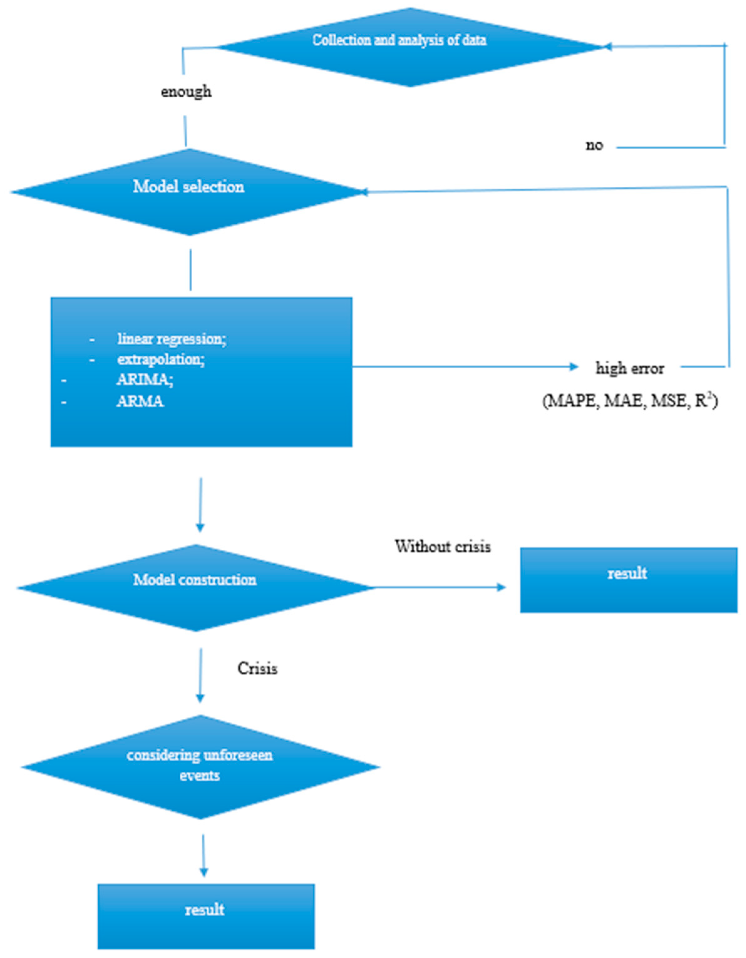 Sustainability 15 14820 g012