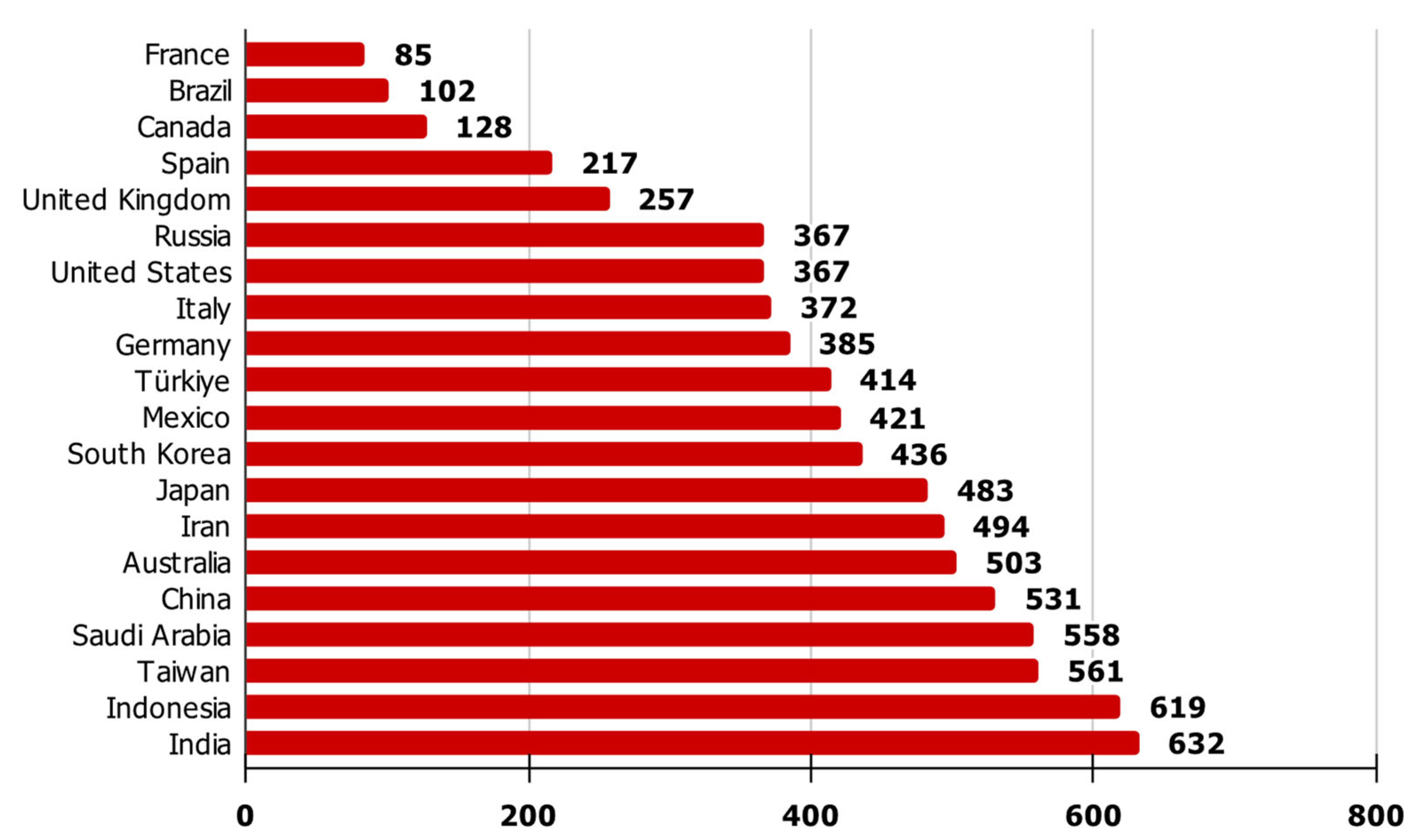 Sustainability 15 14822 g001