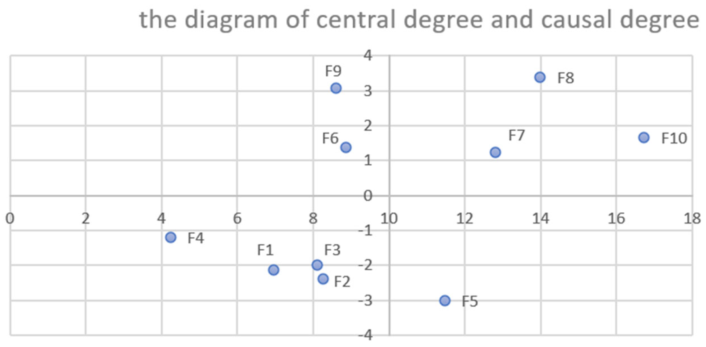 Sustainability 15 14823 g002