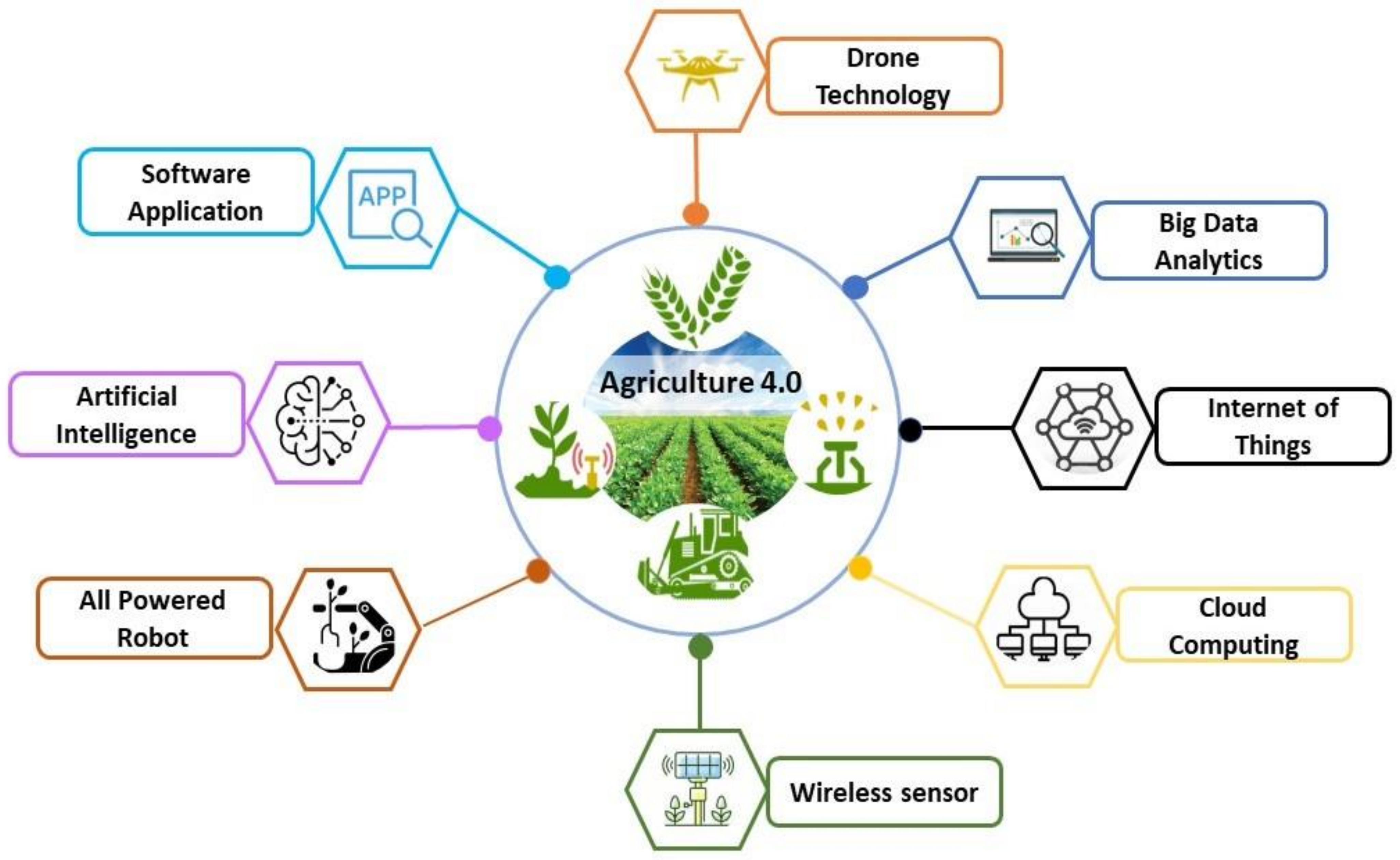 Sustainability 15 14824 g001
