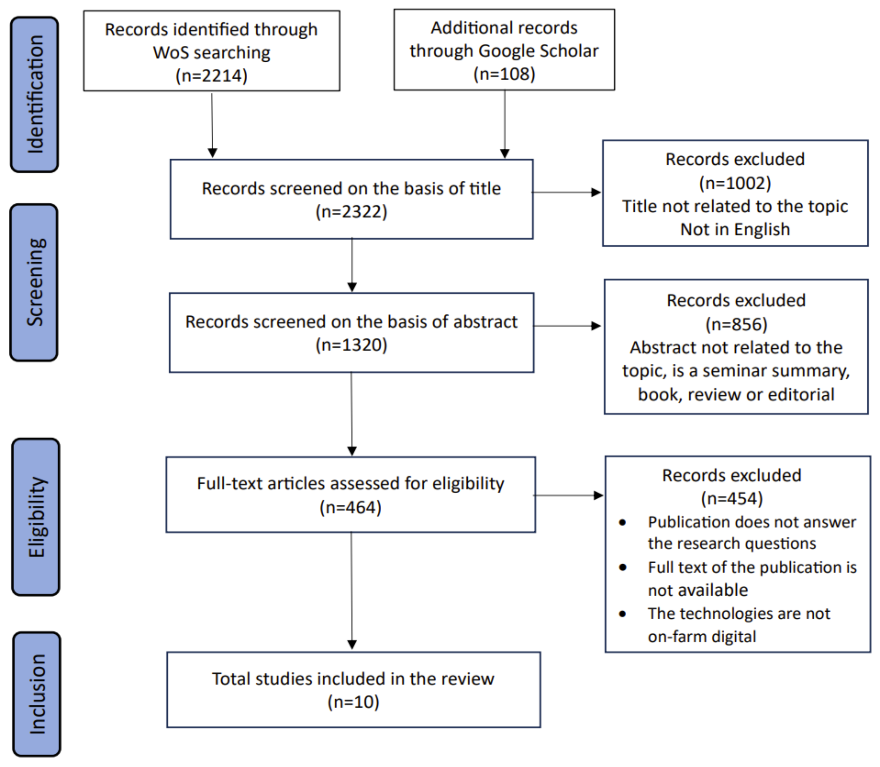 Sustainability 15 14824 g002