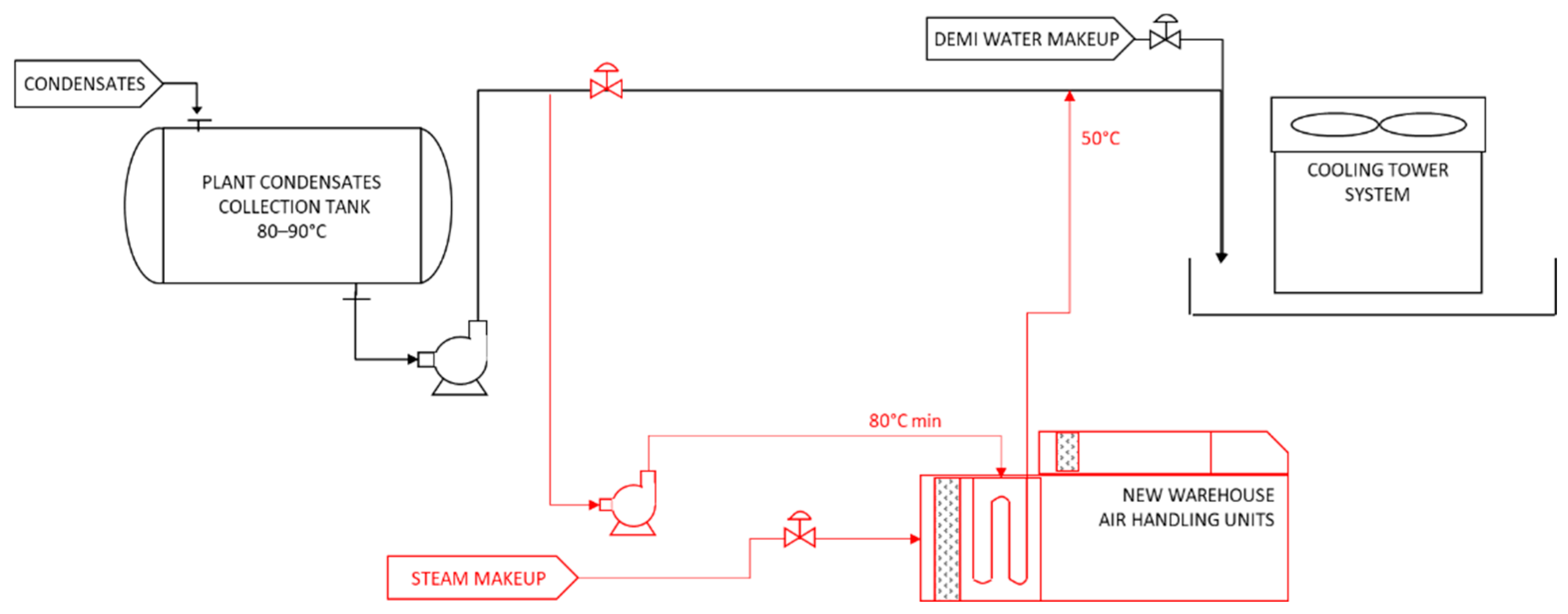 Sustainability 15 14827 g003