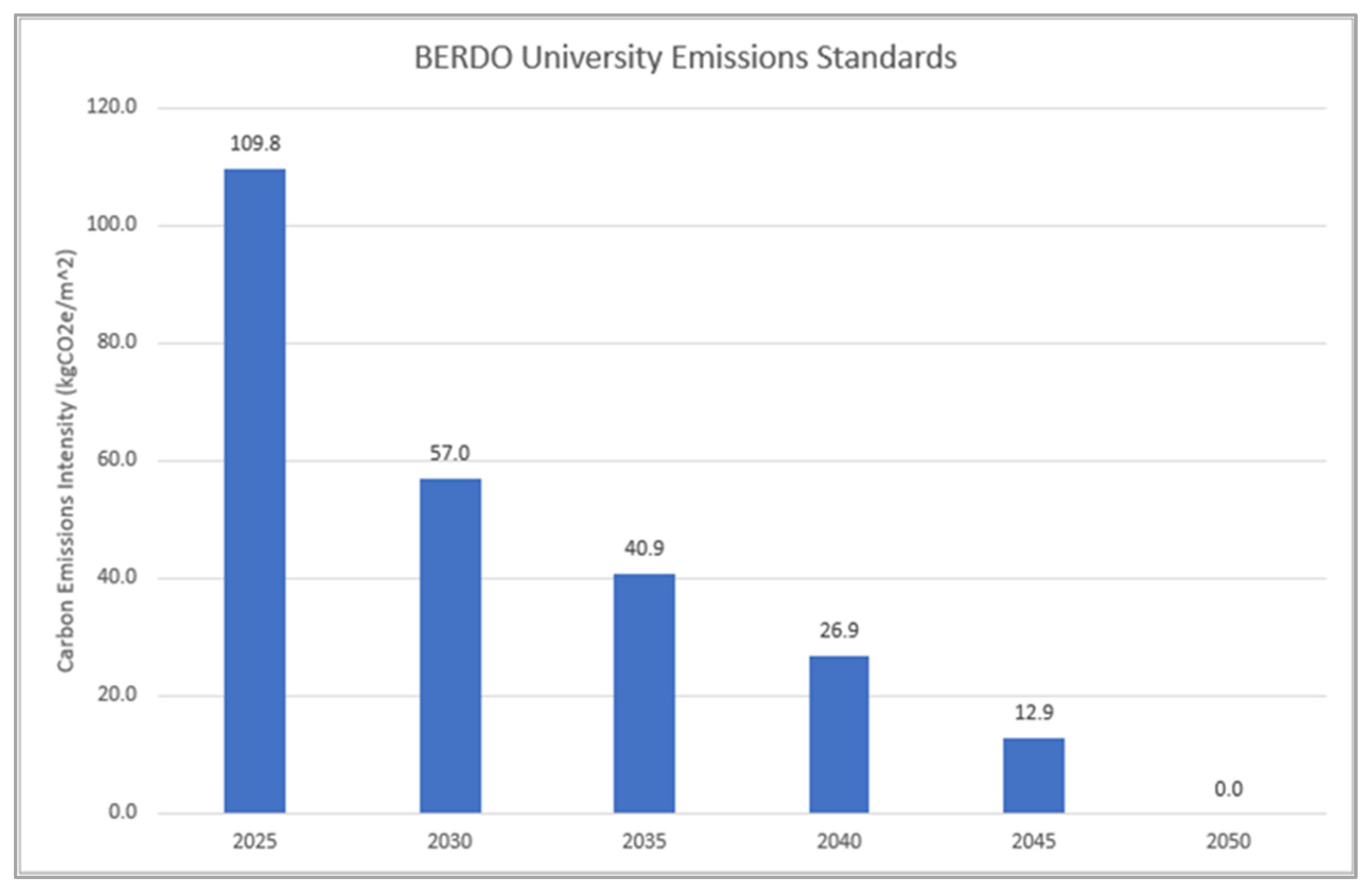 Sustainability 15 14835 g002
