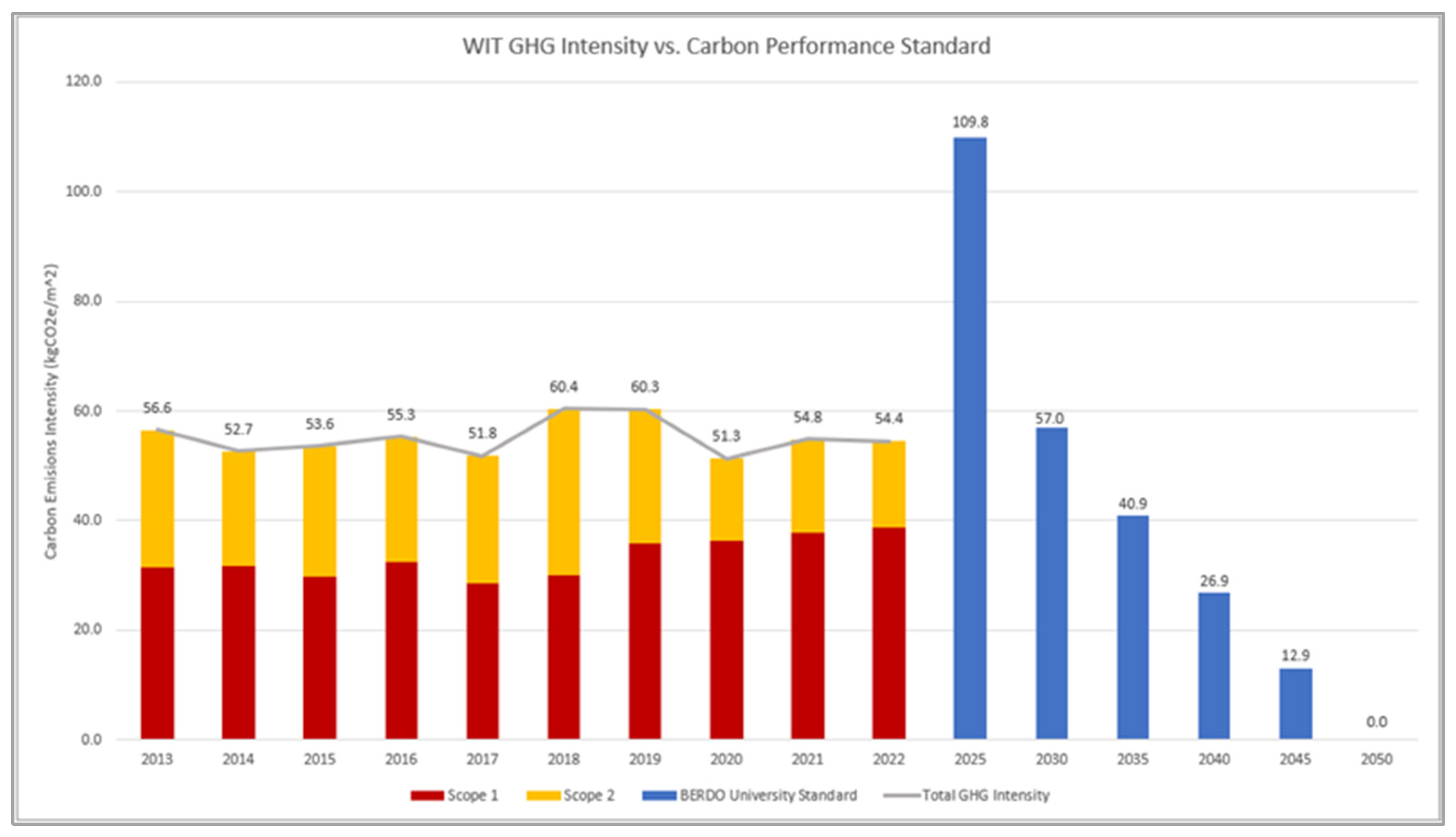 Sustainability 15 14835 g003