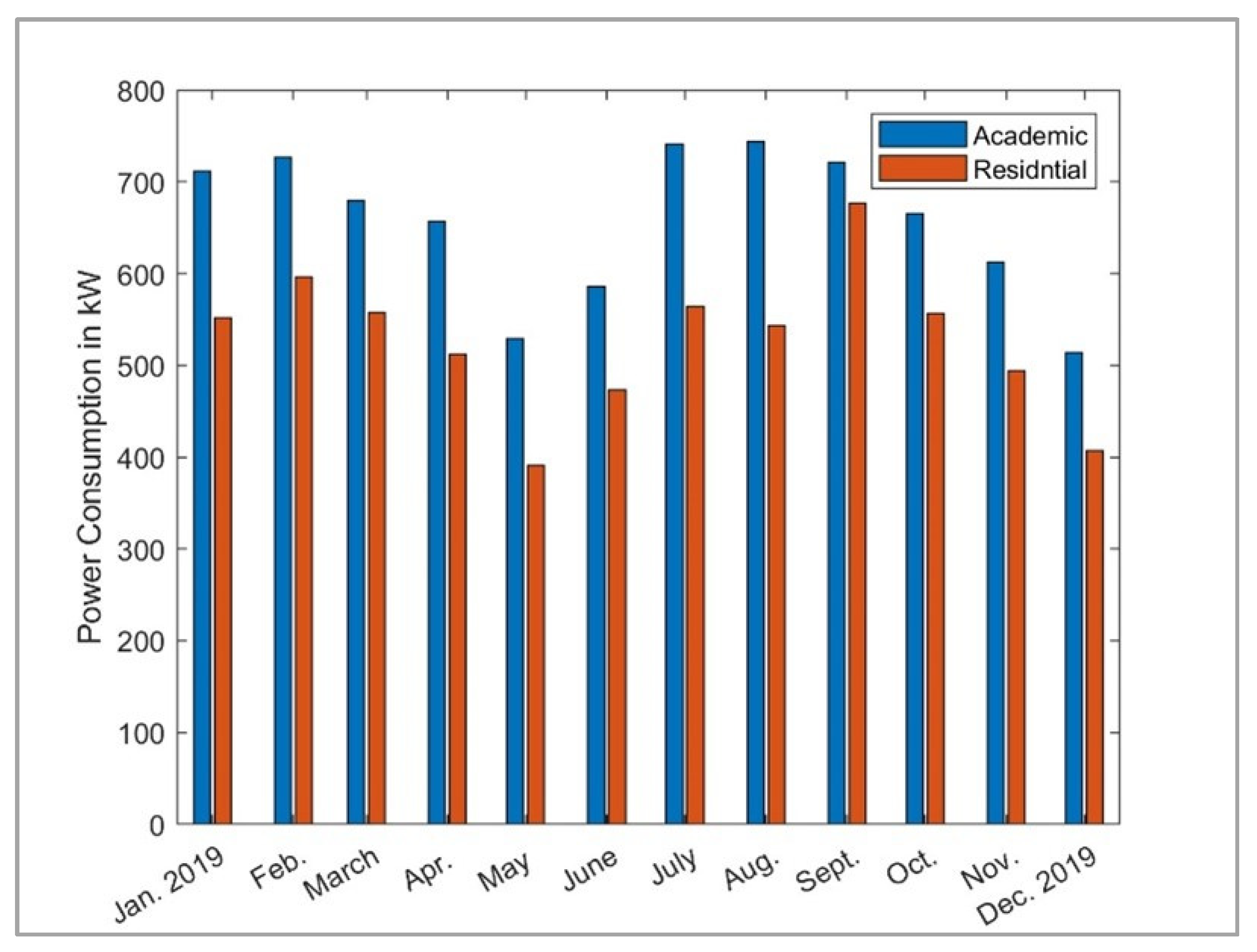 Sustainability 15 14835 g008