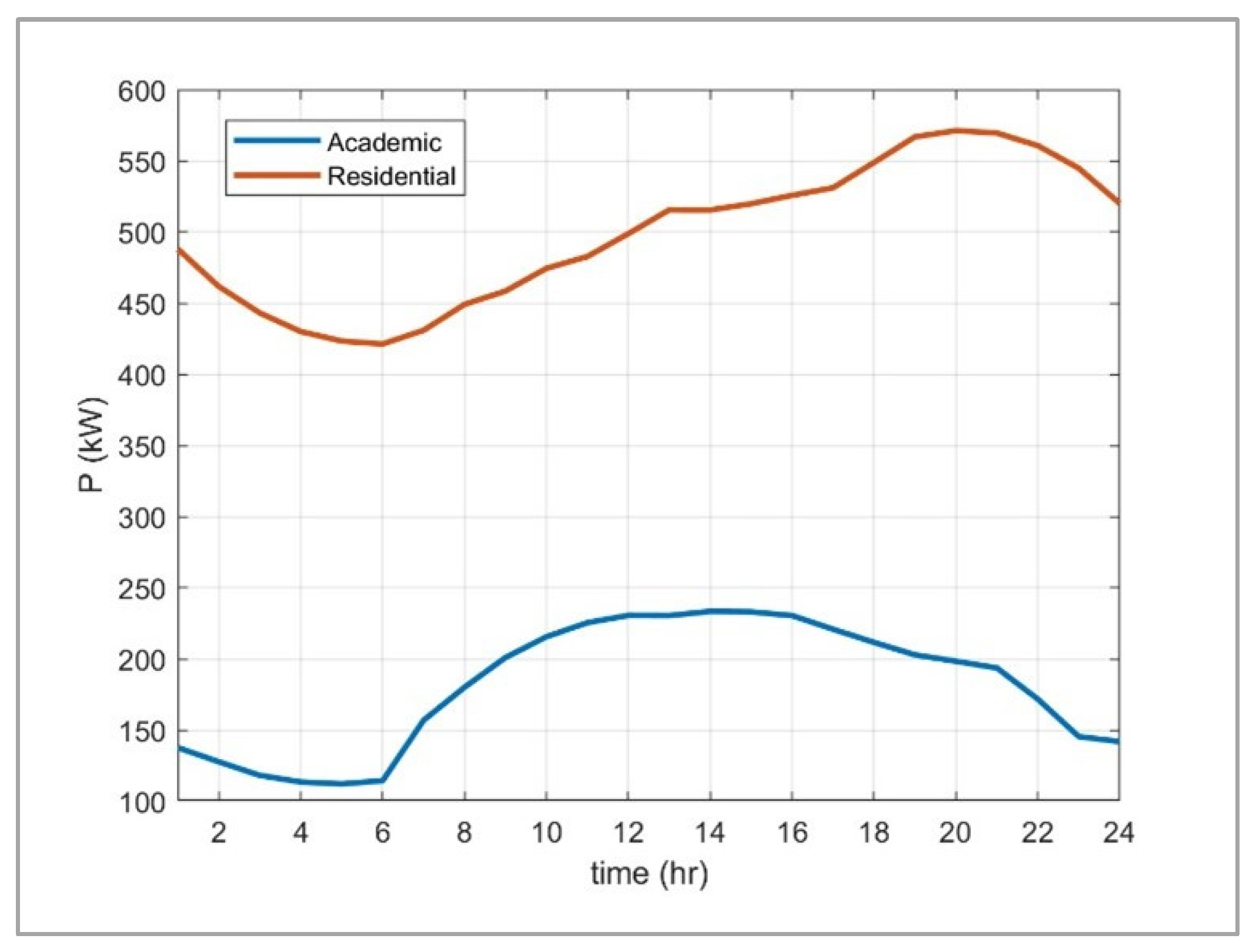 Sustainability 15 14835 g010