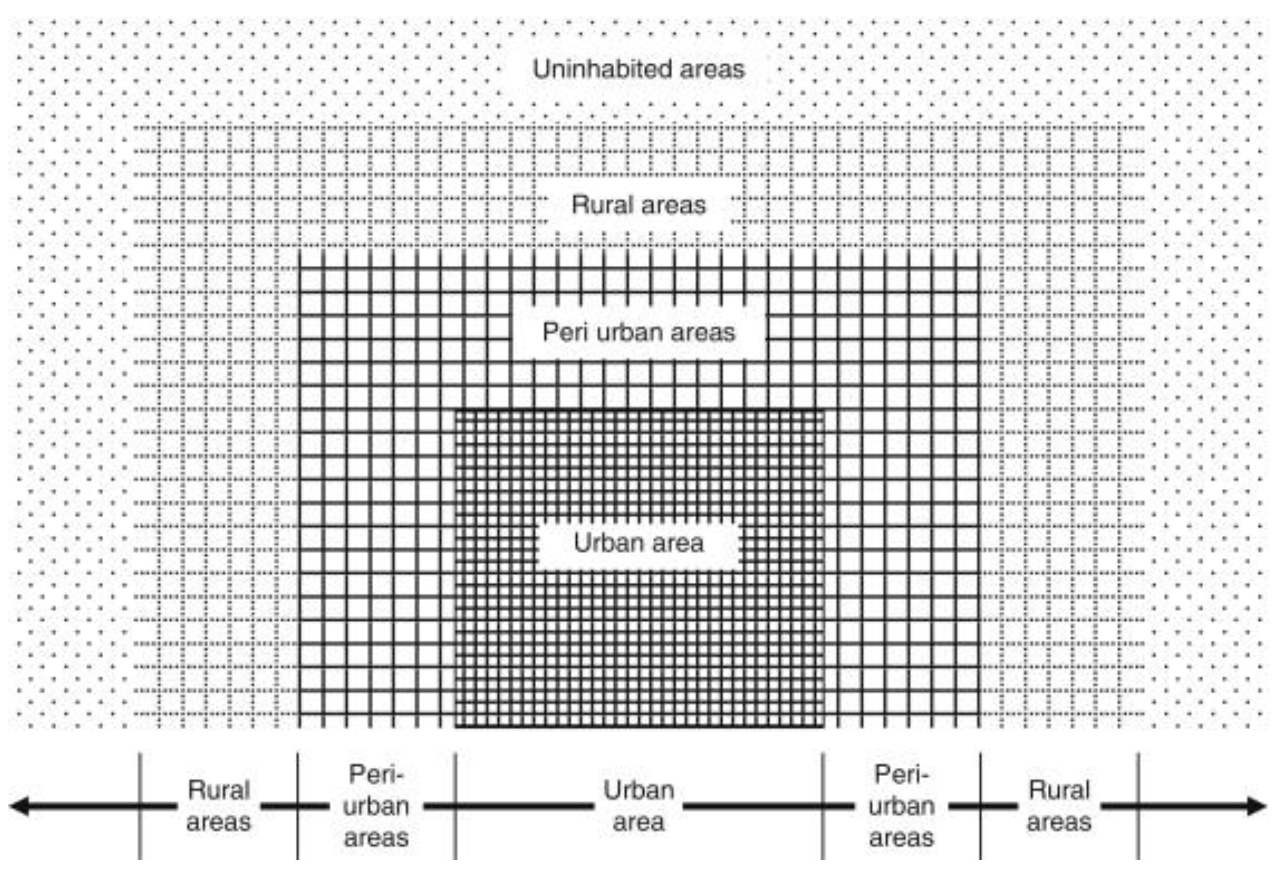 Sustainability 15 14837 g001