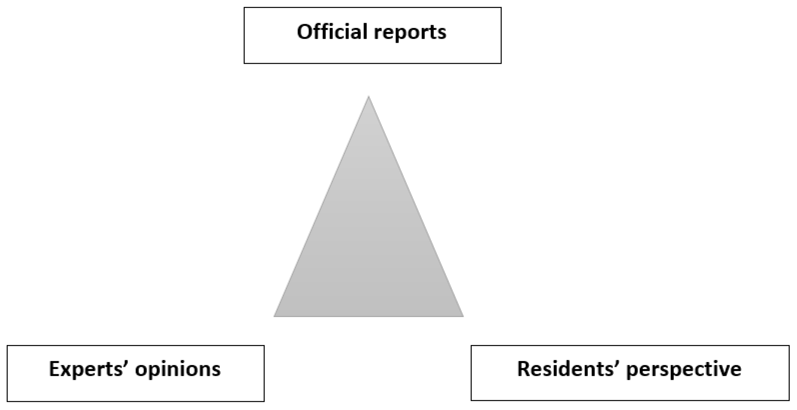 Sustainability 15 14837 g003