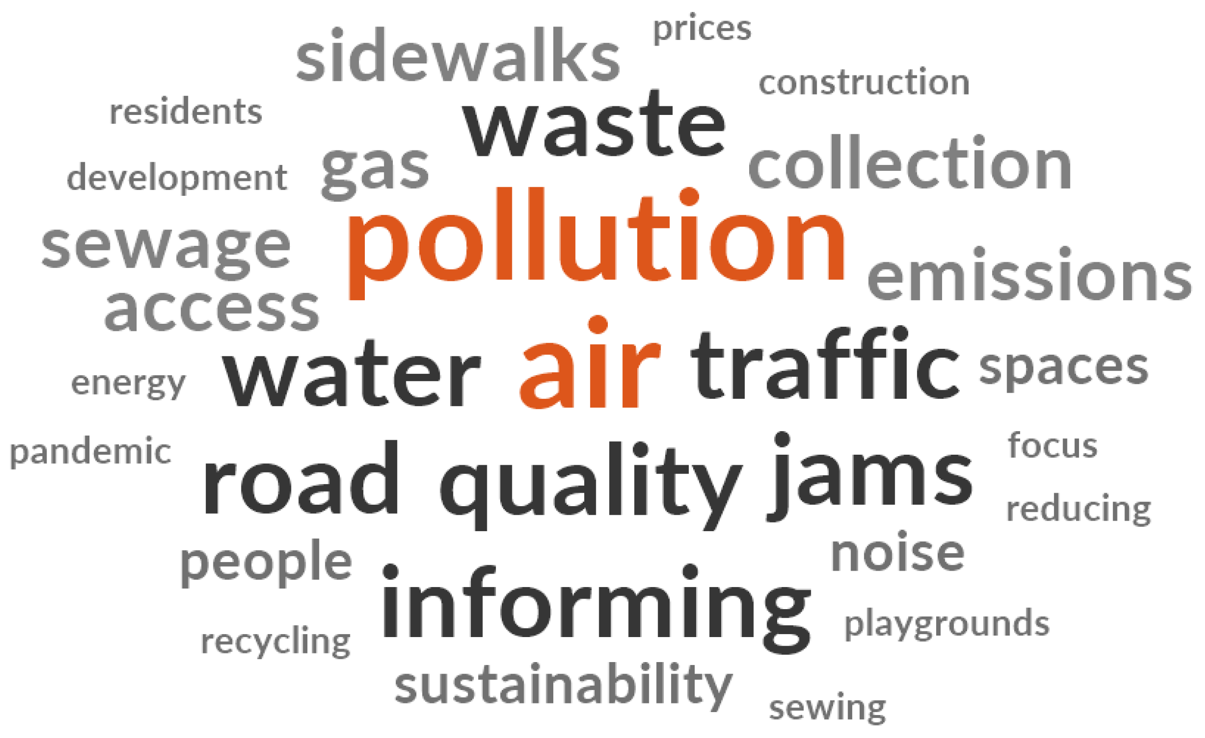 Sustainability 15 14837 g004