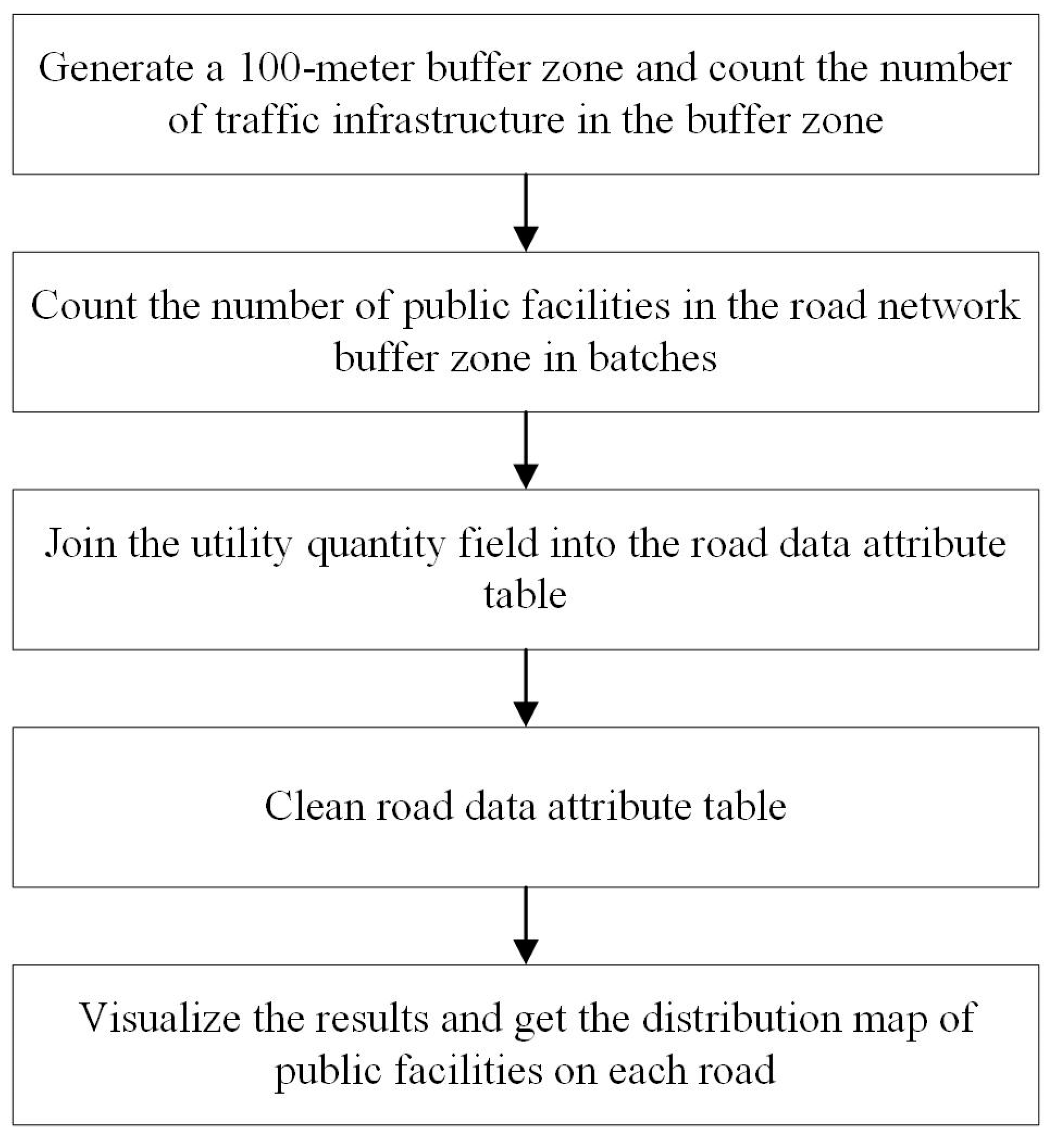 Sustainability 15 14841 g002