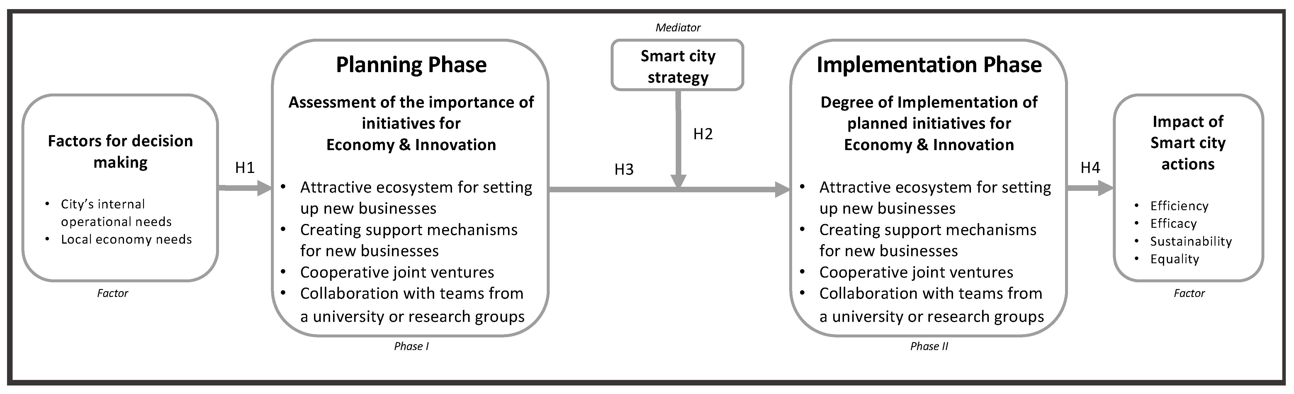 Sustainability 15 14842 g002