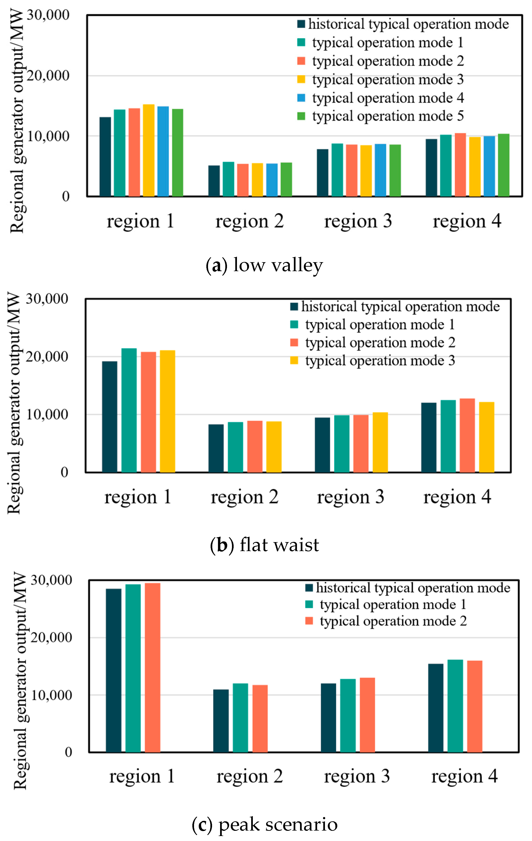 Sustainability 15 14844 g005