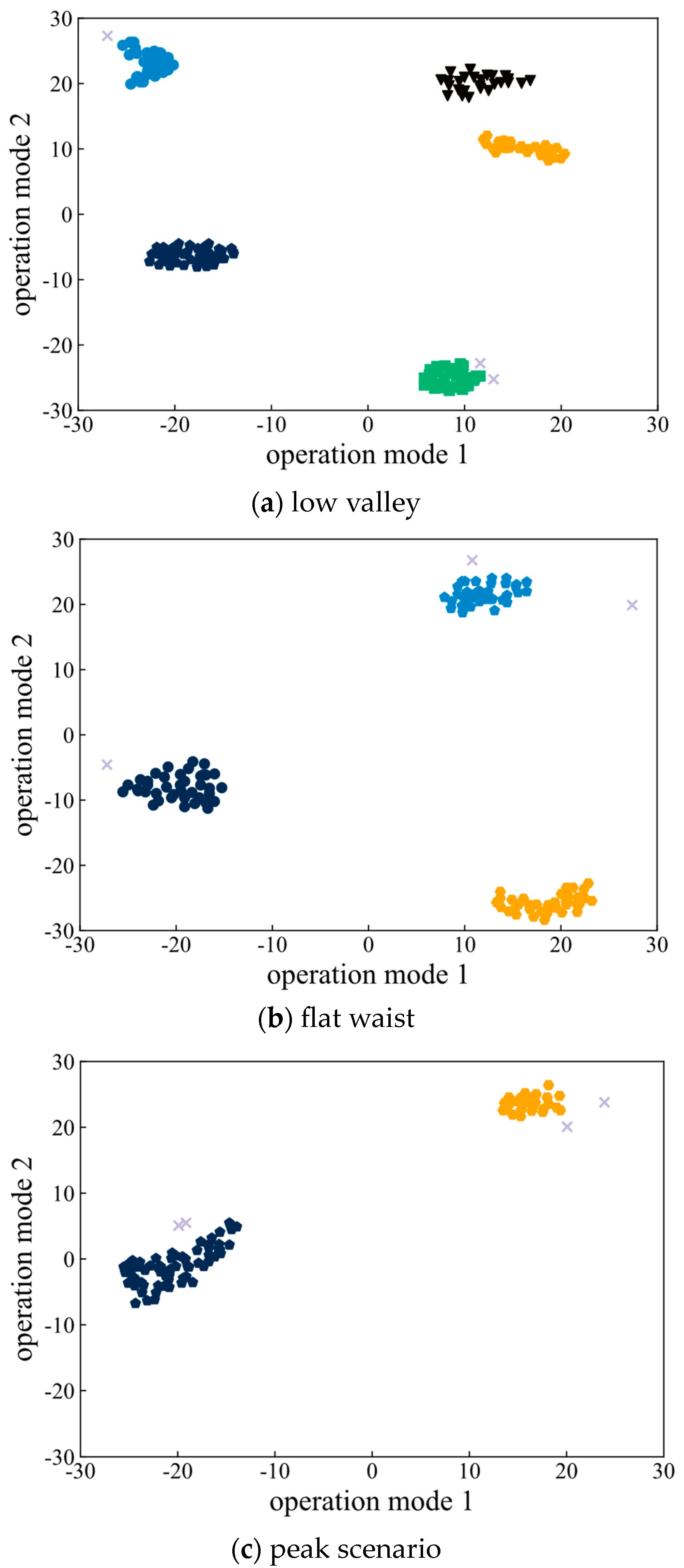 Sustainability 15 14844 g006